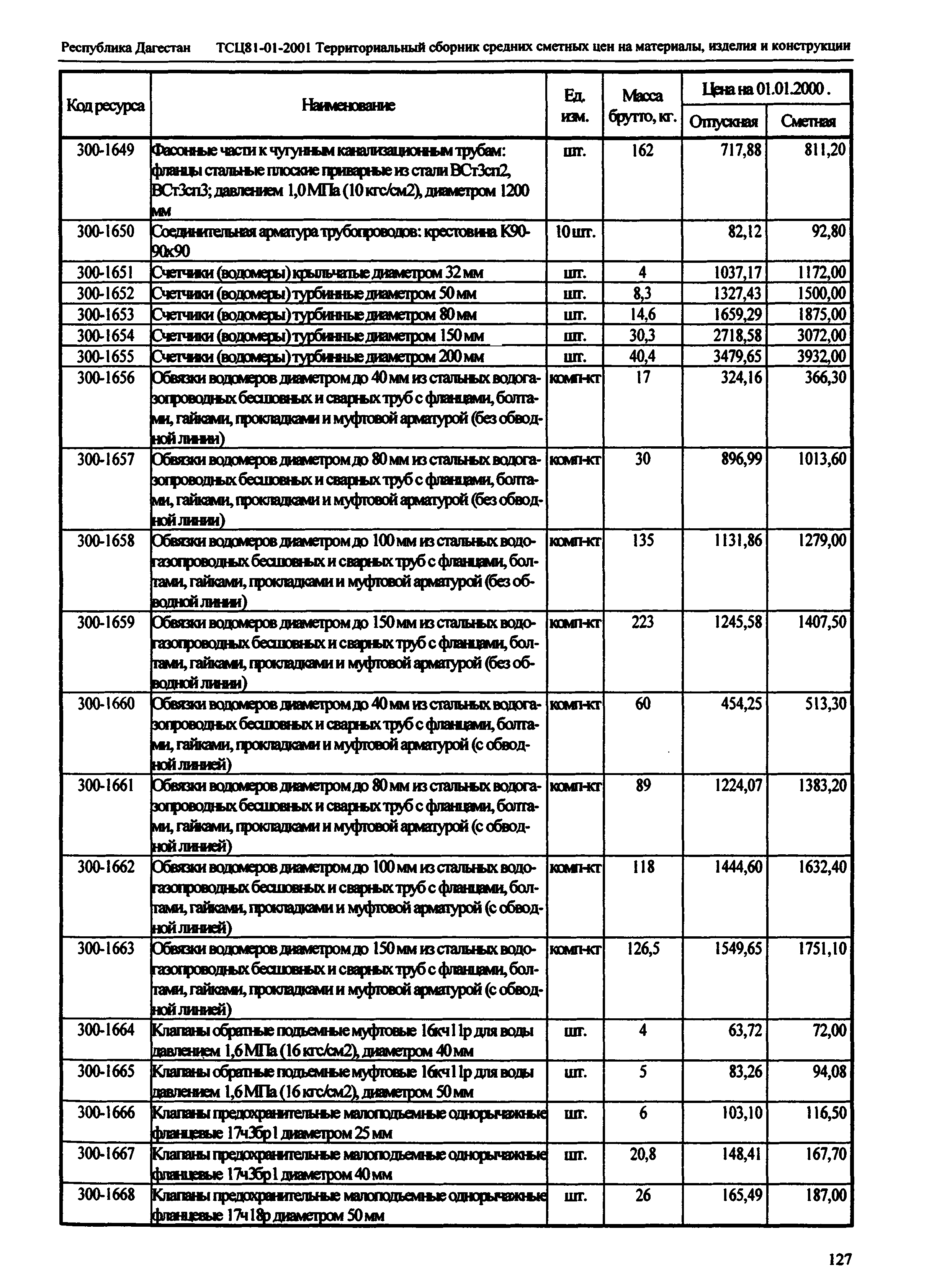 ТСЦ Республика Дагестан 81-01-2001