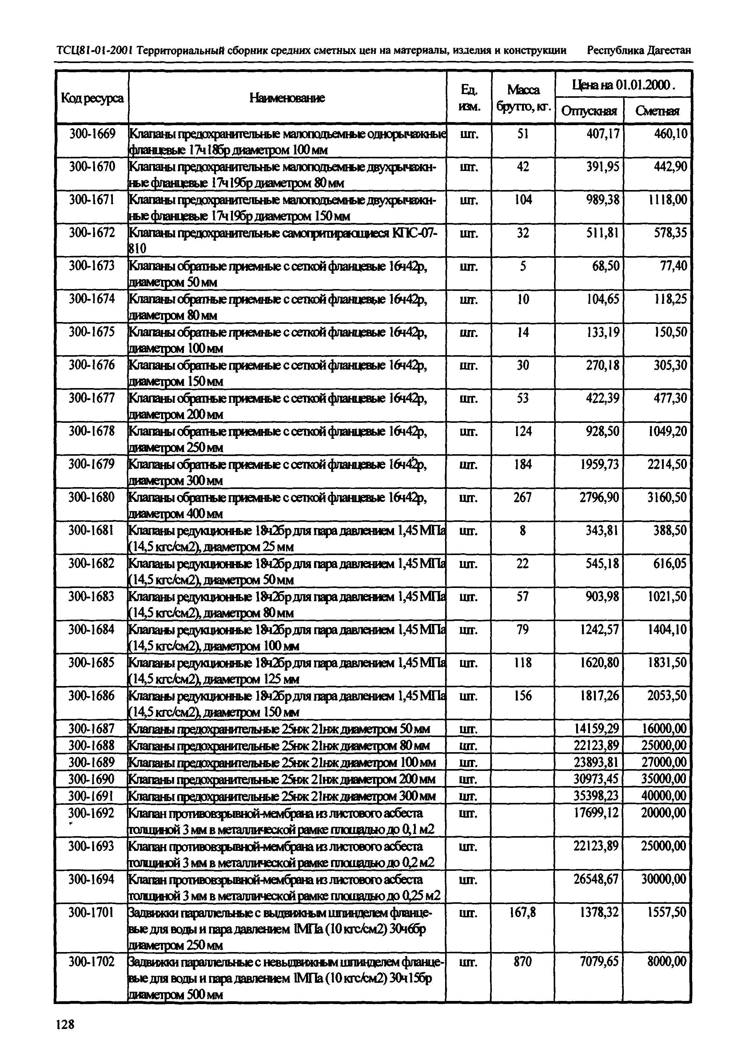 ТСЦ Республика Дагестан 81-01-2001