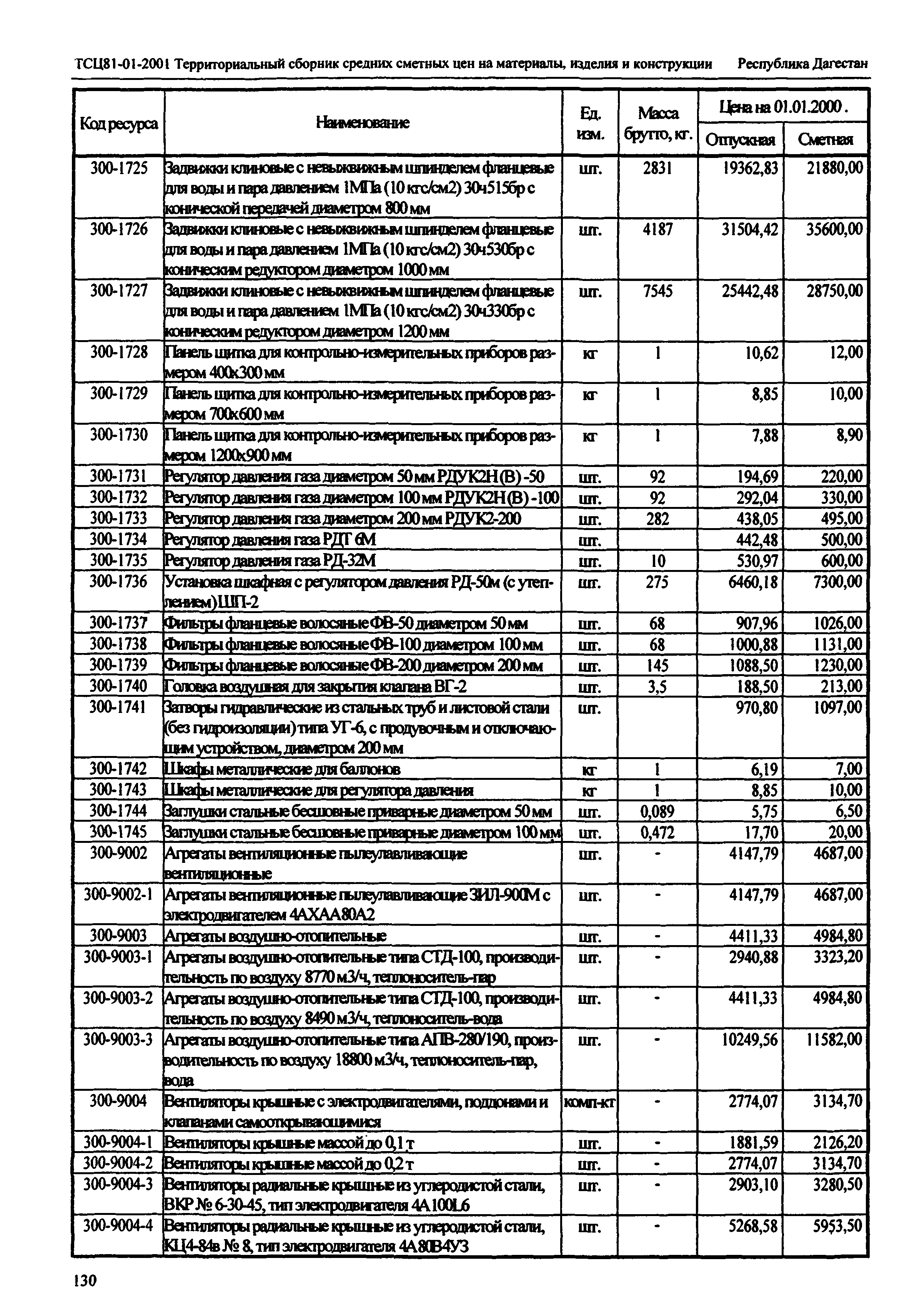 ТСЦ Республика Дагестан 81-01-2001