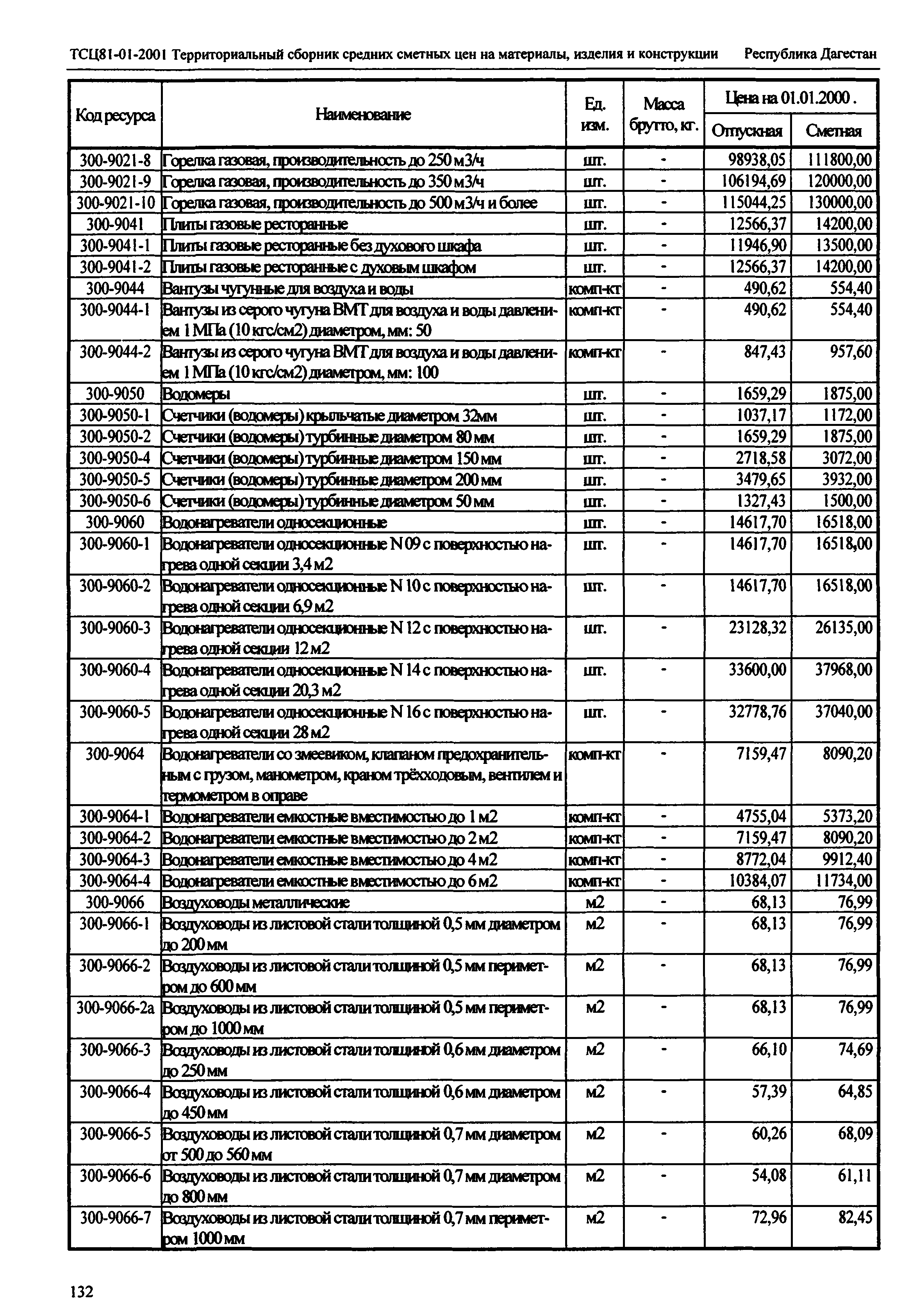 ТСЦ Республика Дагестан 81-01-2001