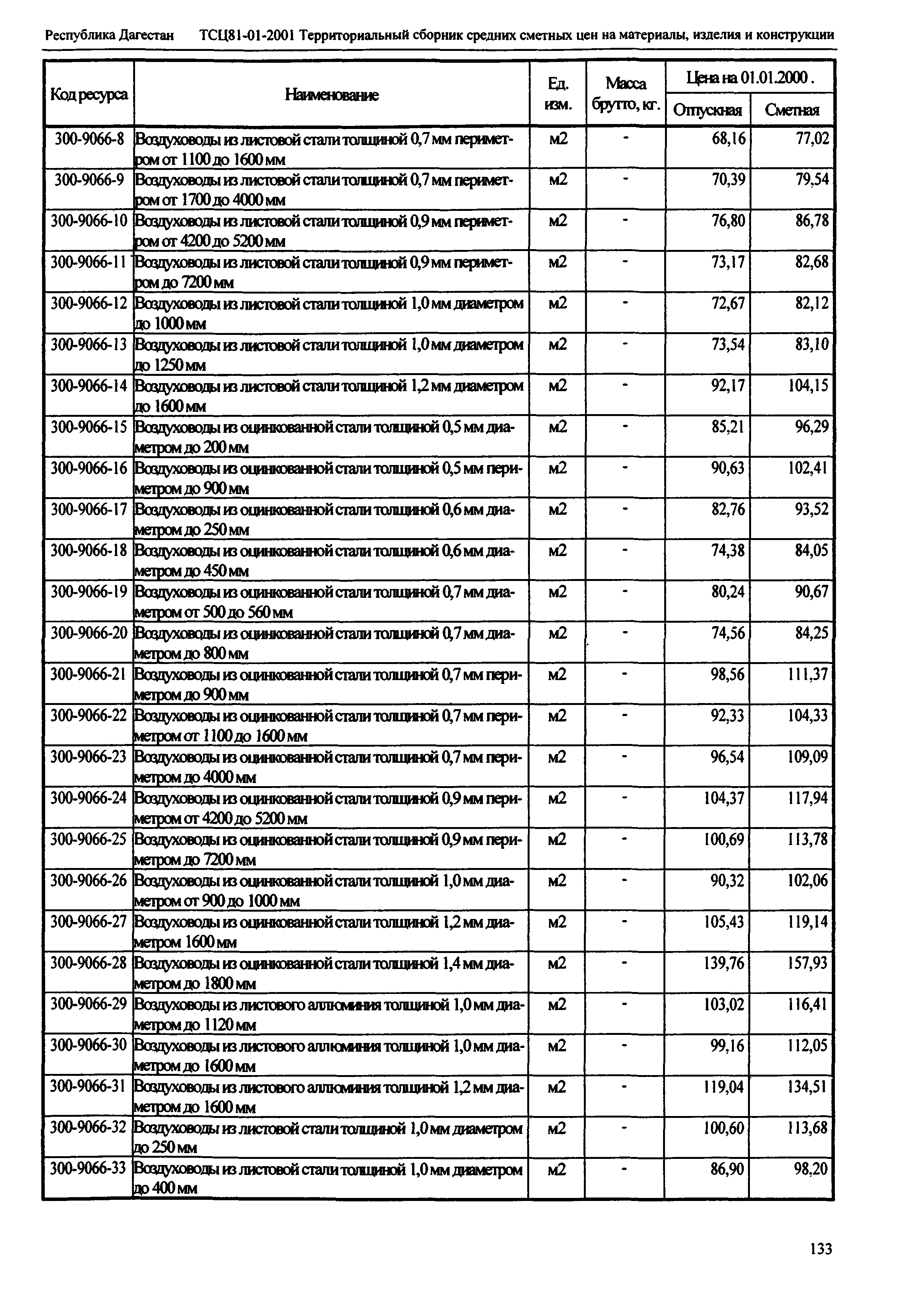 ТСЦ Республика Дагестан 81-01-2001