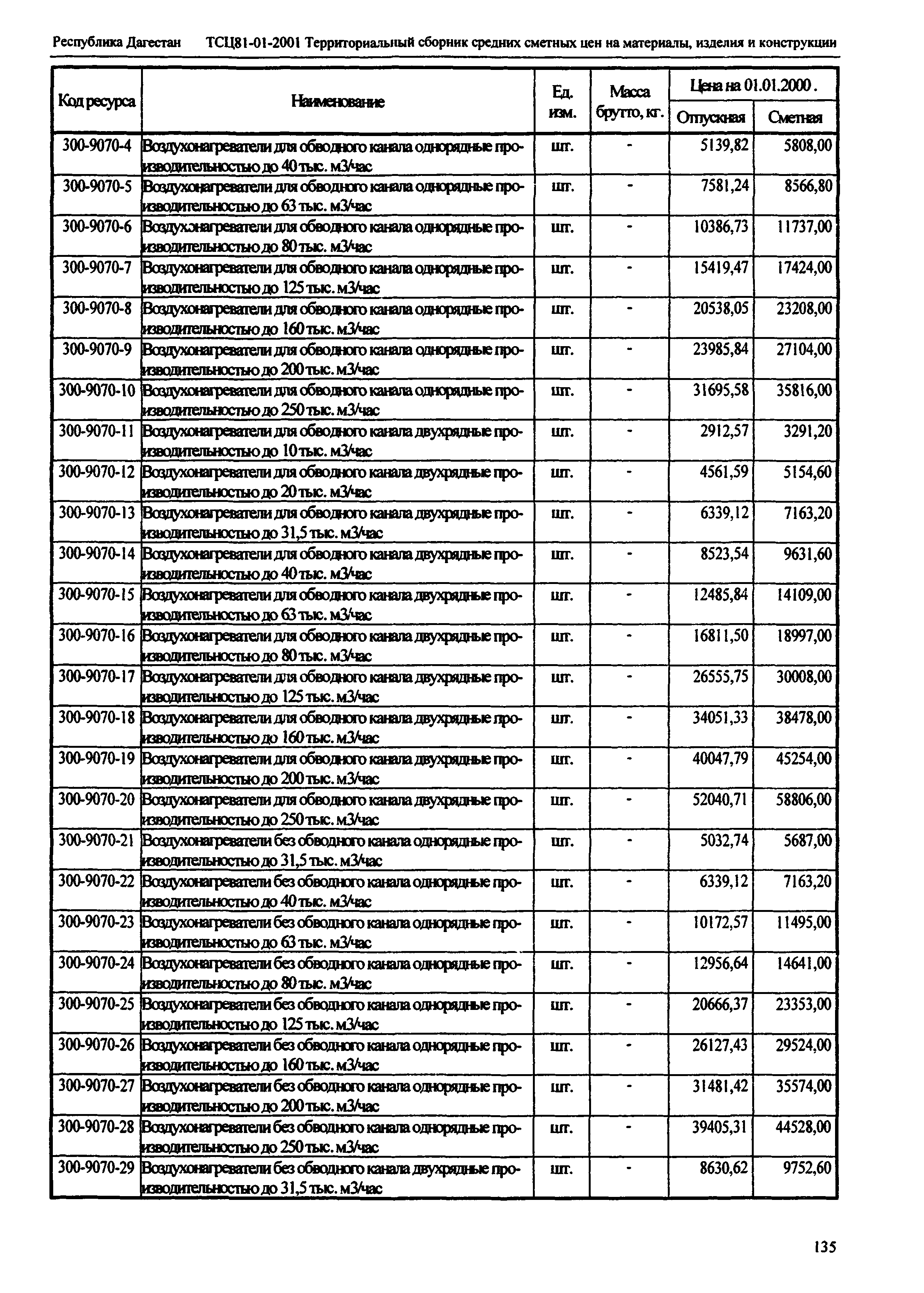 ТСЦ Республика Дагестан 81-01-2001