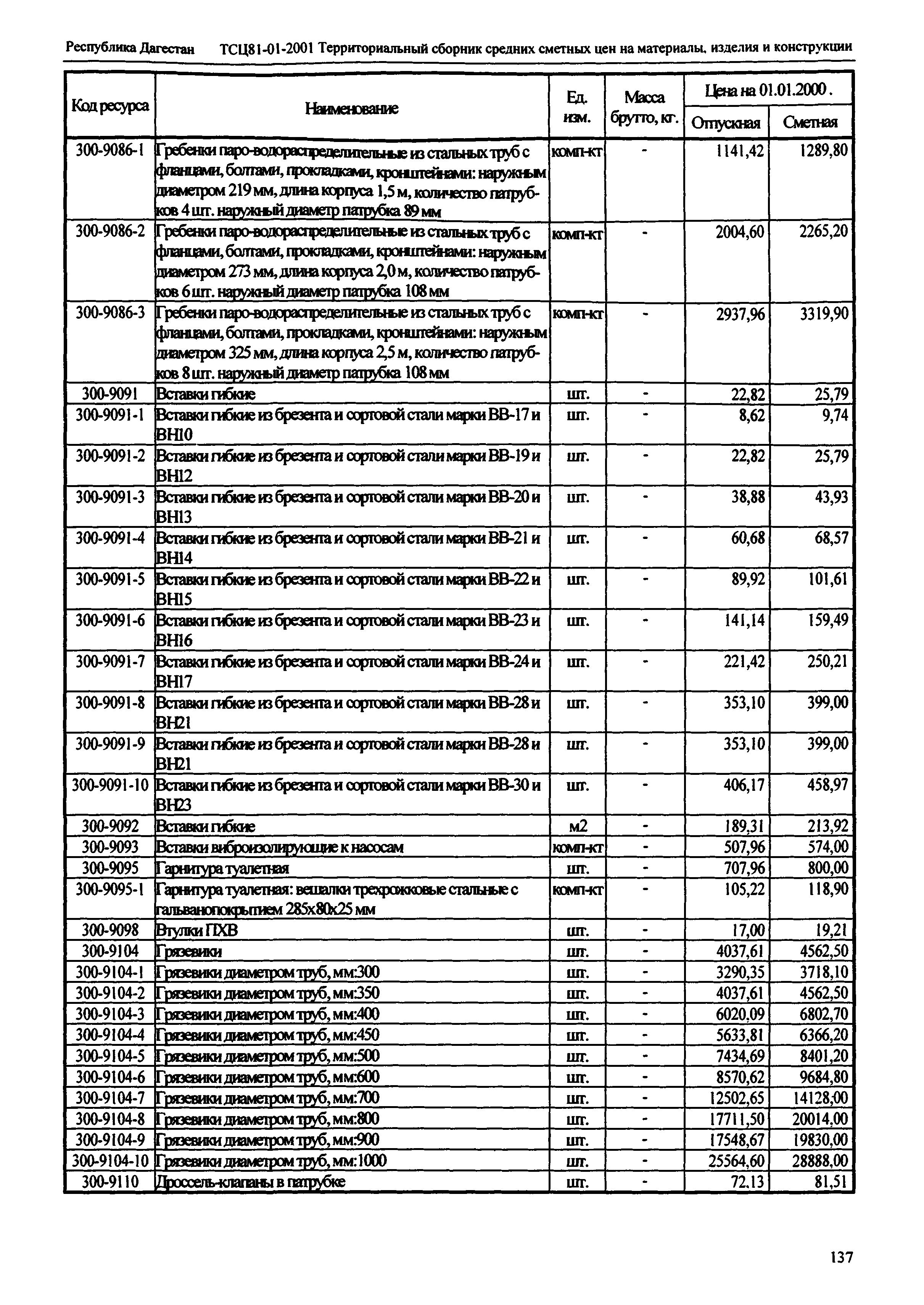 ТСЦ Республика Дагестан 81-01-2001