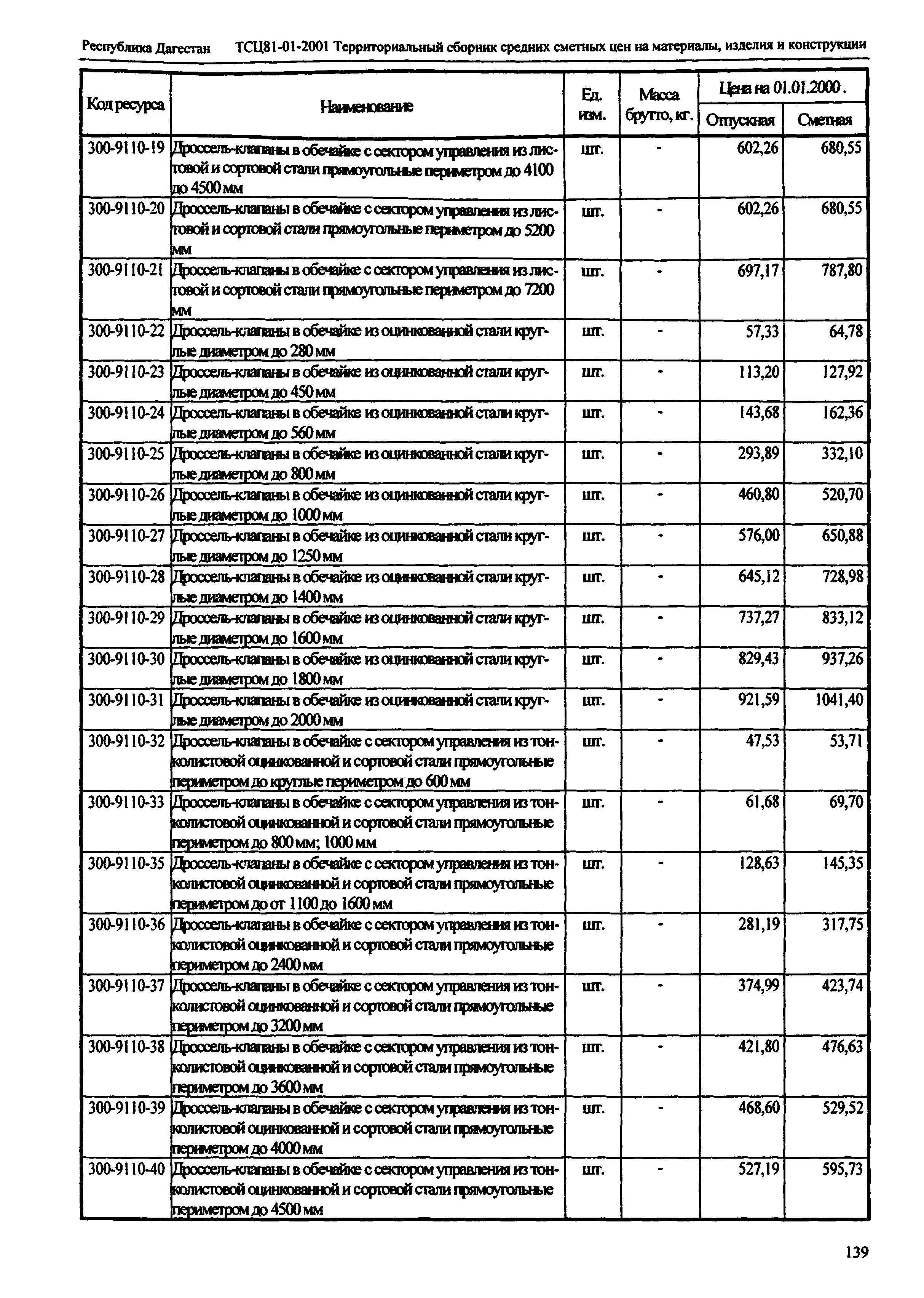 ТСЦ Республика Дагестан 81-01-2001