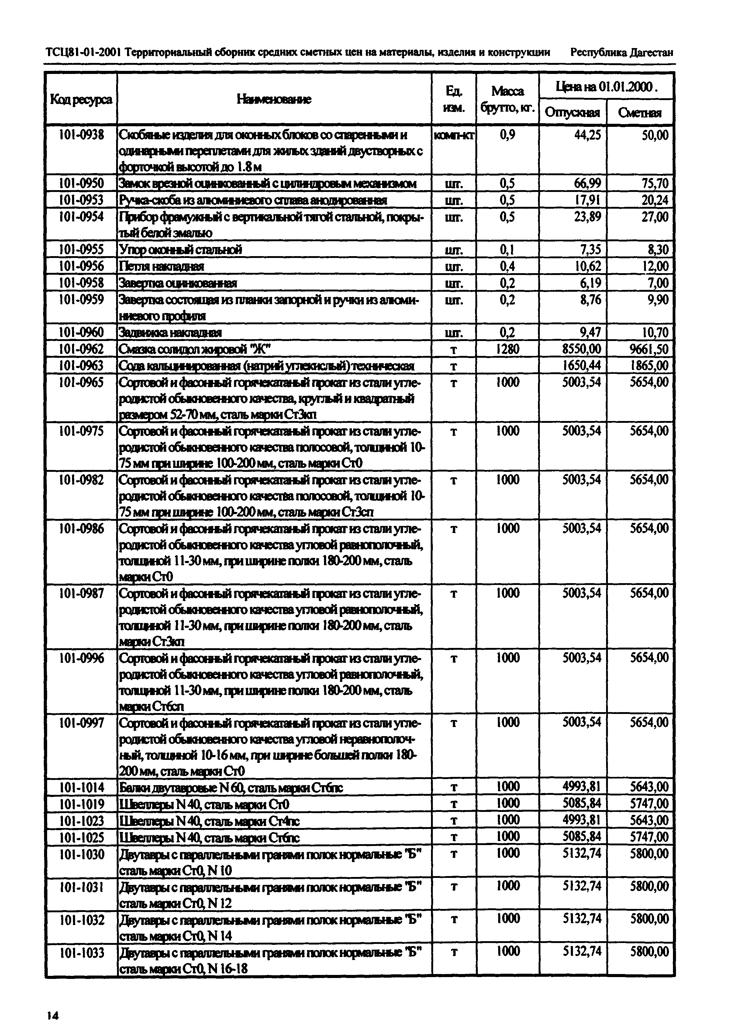 ТСЦ Республика Дагестан 81-01-2001