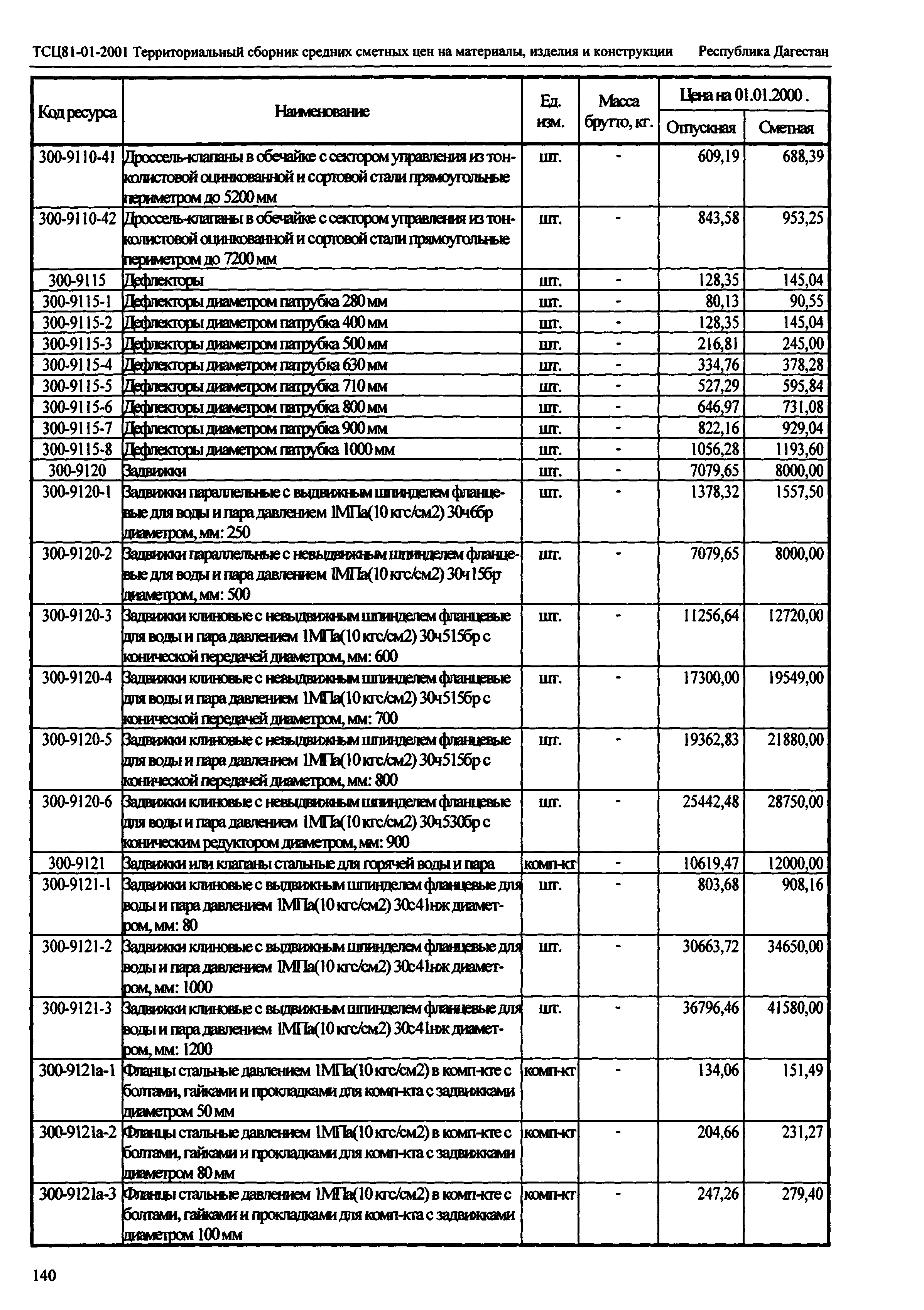 ТСЦ Республика Дагестан 81-01-2001