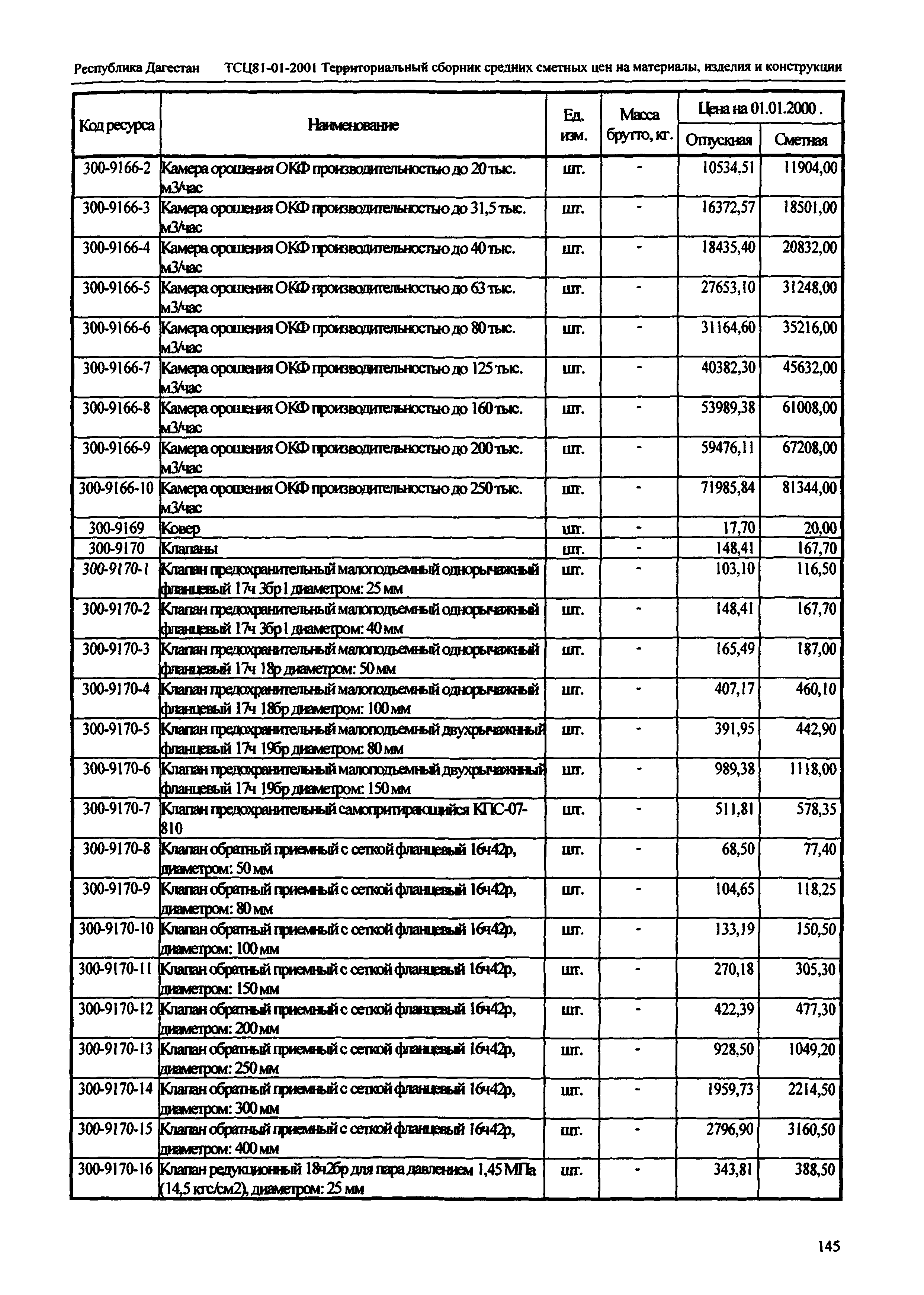 ТСЦ Республика Дагестан 81-01-2001