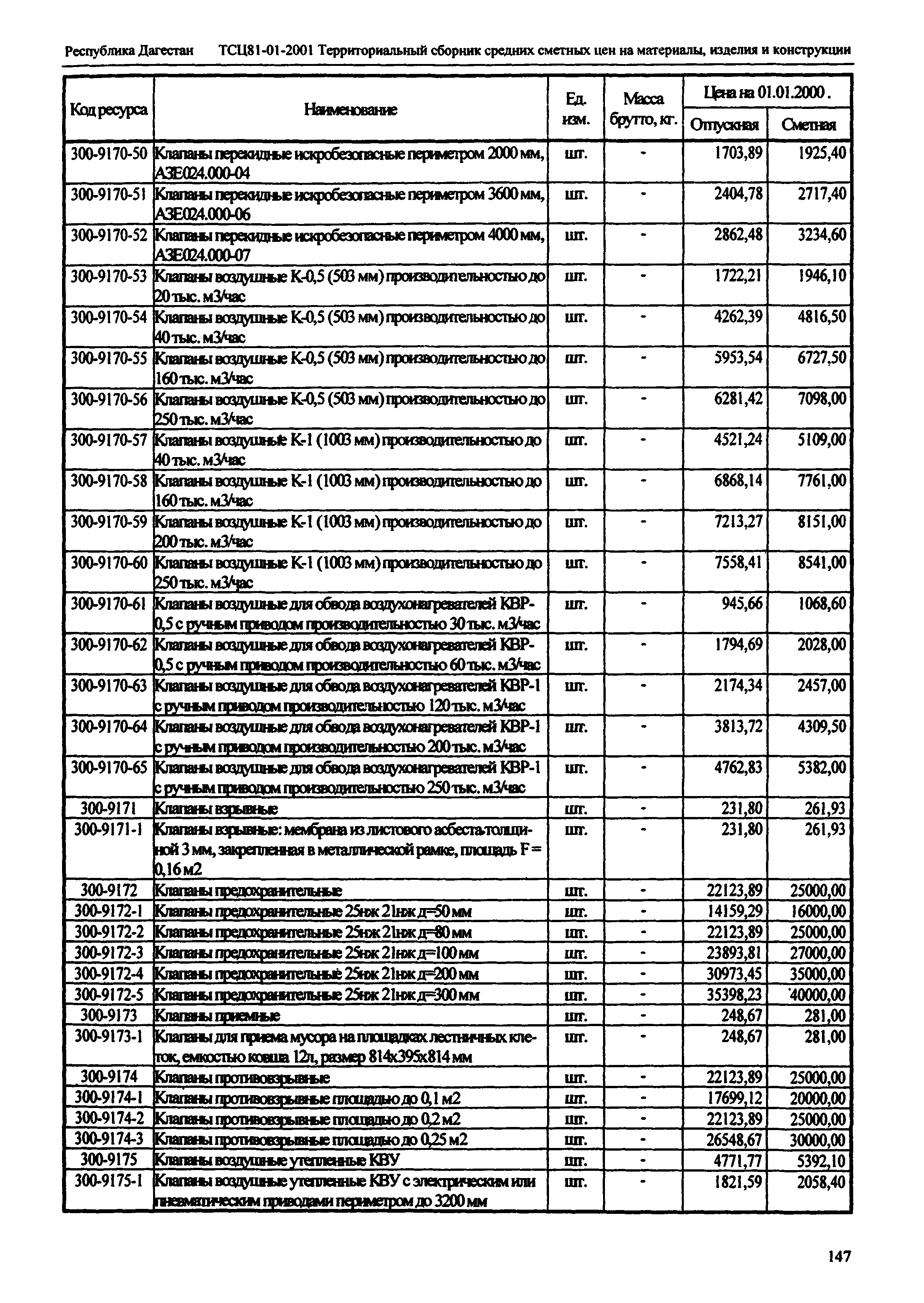 ТСЦ Республика Дагестан 81-01-2001