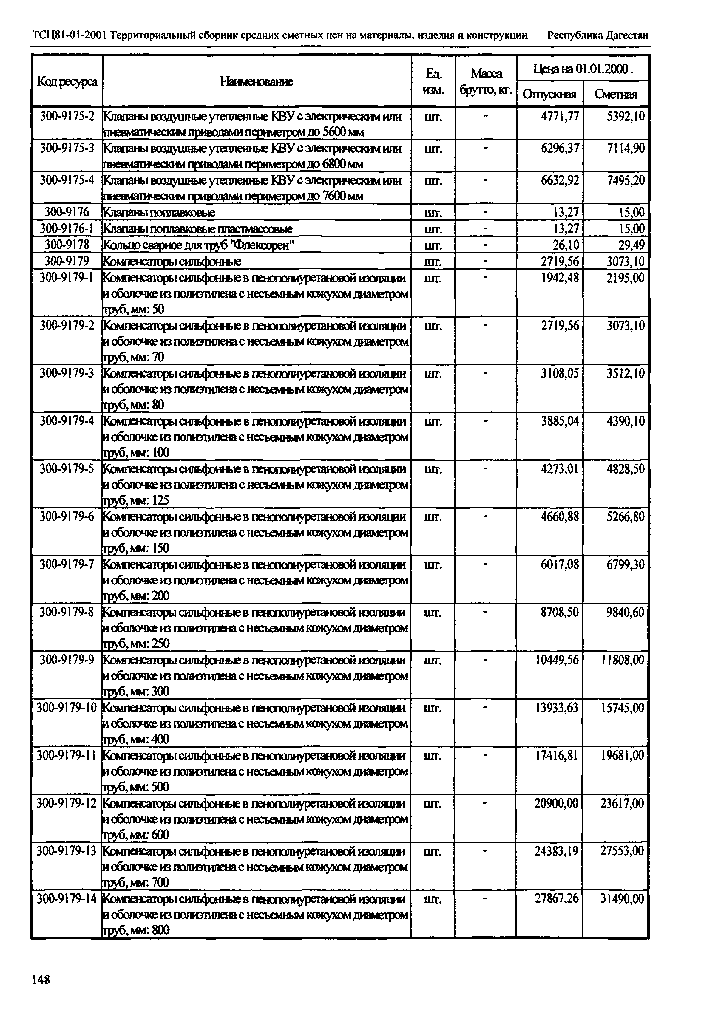 ТСЦ Республика Дагестан 81-01-2001