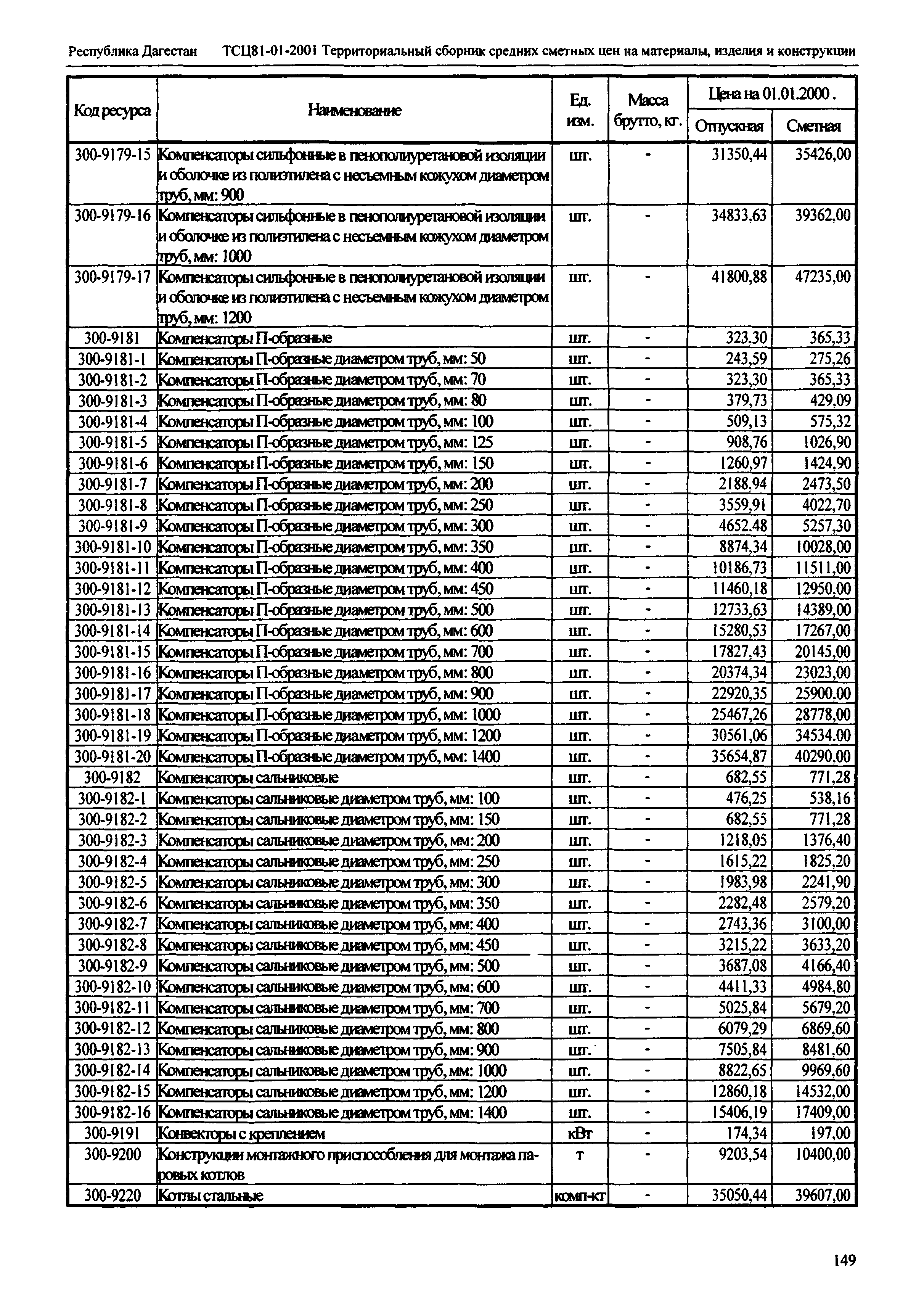 ТСЦ Республика Дагестан 81-01-2001