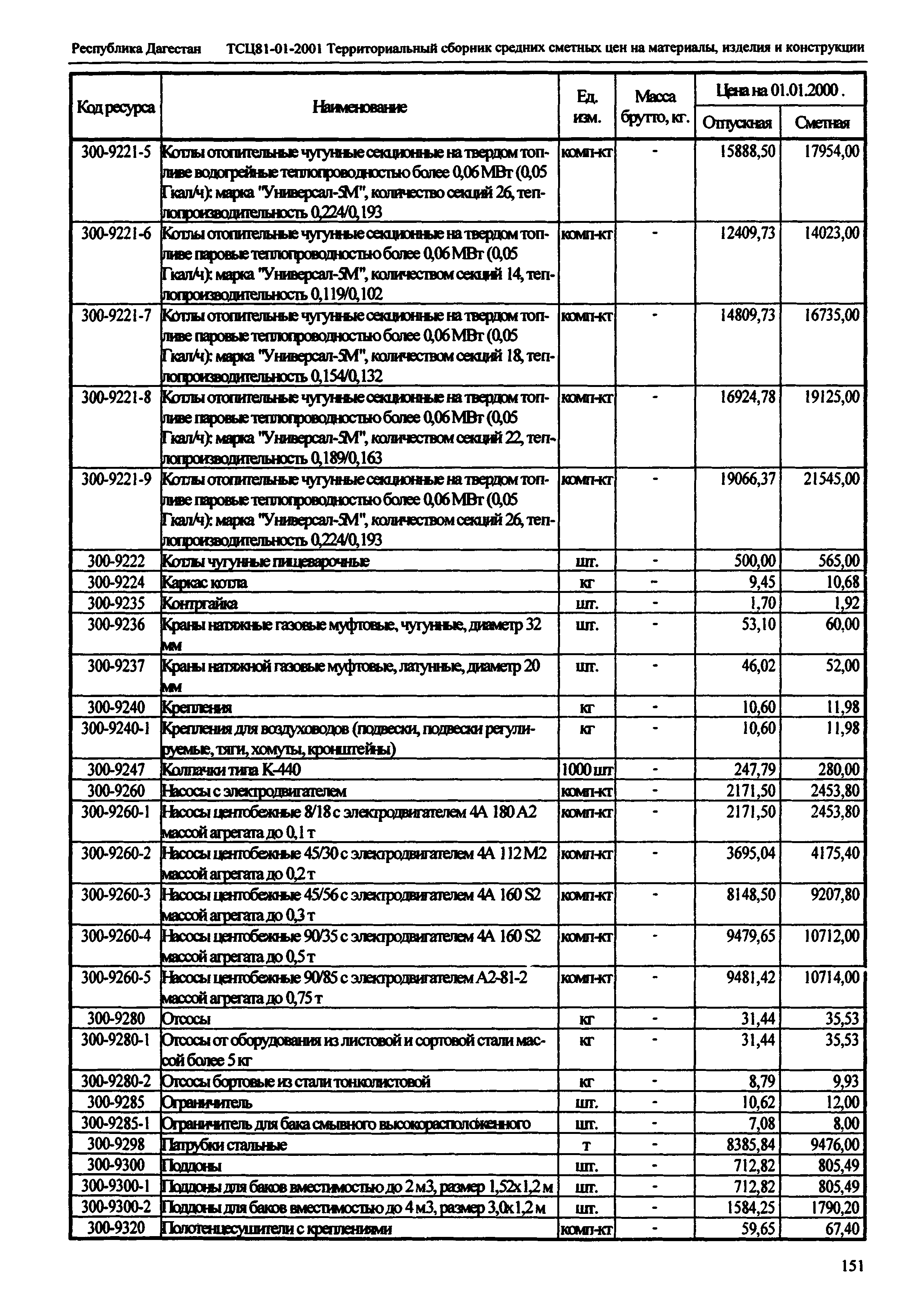 ТСЦ Республика Дагестан 81-01-2001