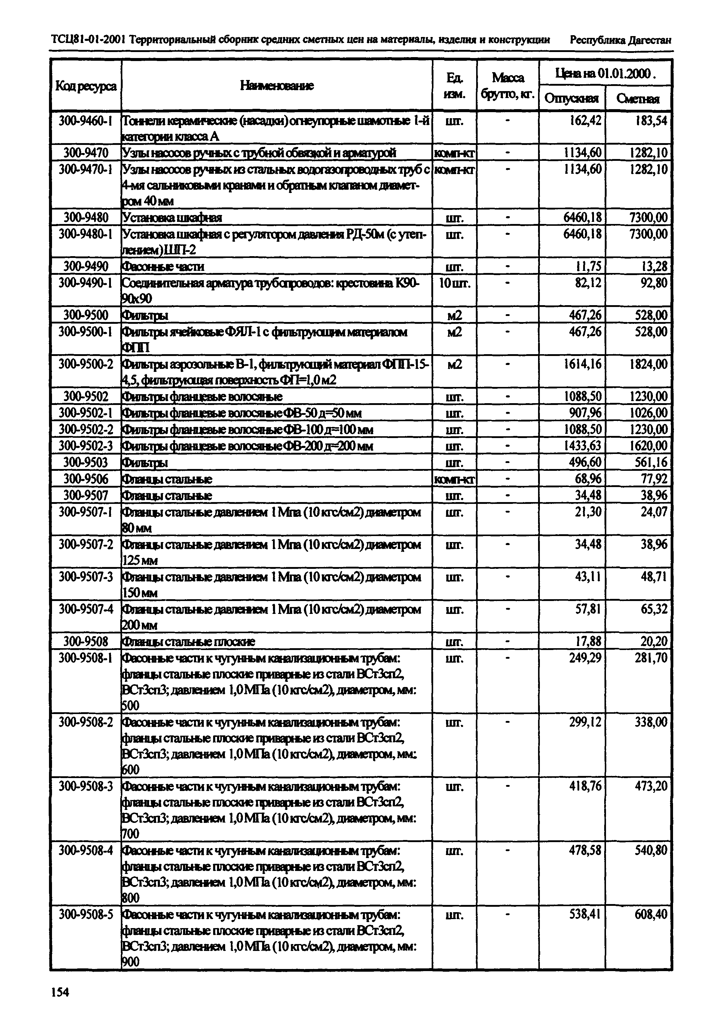 ТСЦ Республика Дагестан 81-01-2001