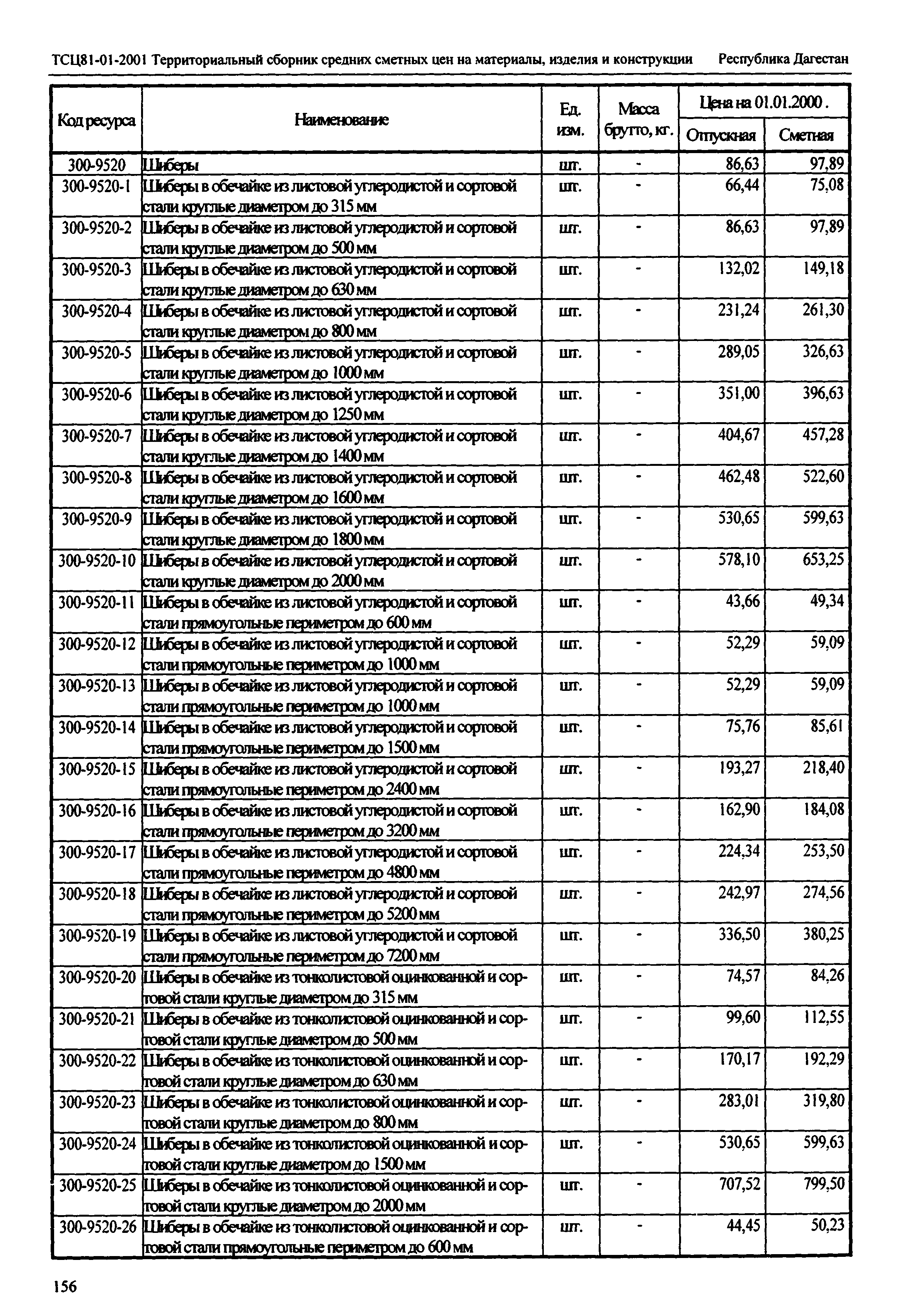 ТСЦ Республика Дагестан 81-01-2001