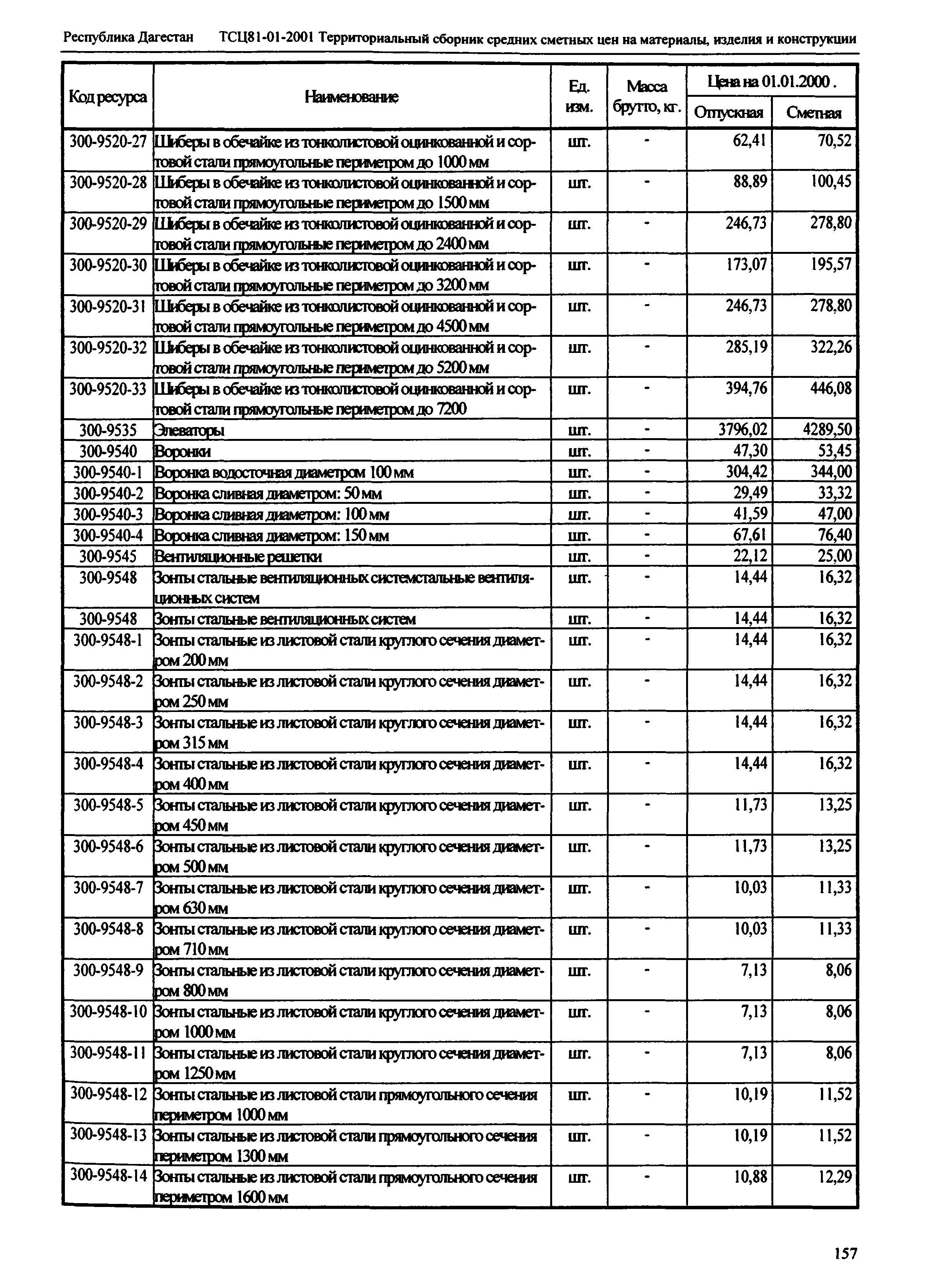 ТСЦ Республика Дагестан 81-01-2001