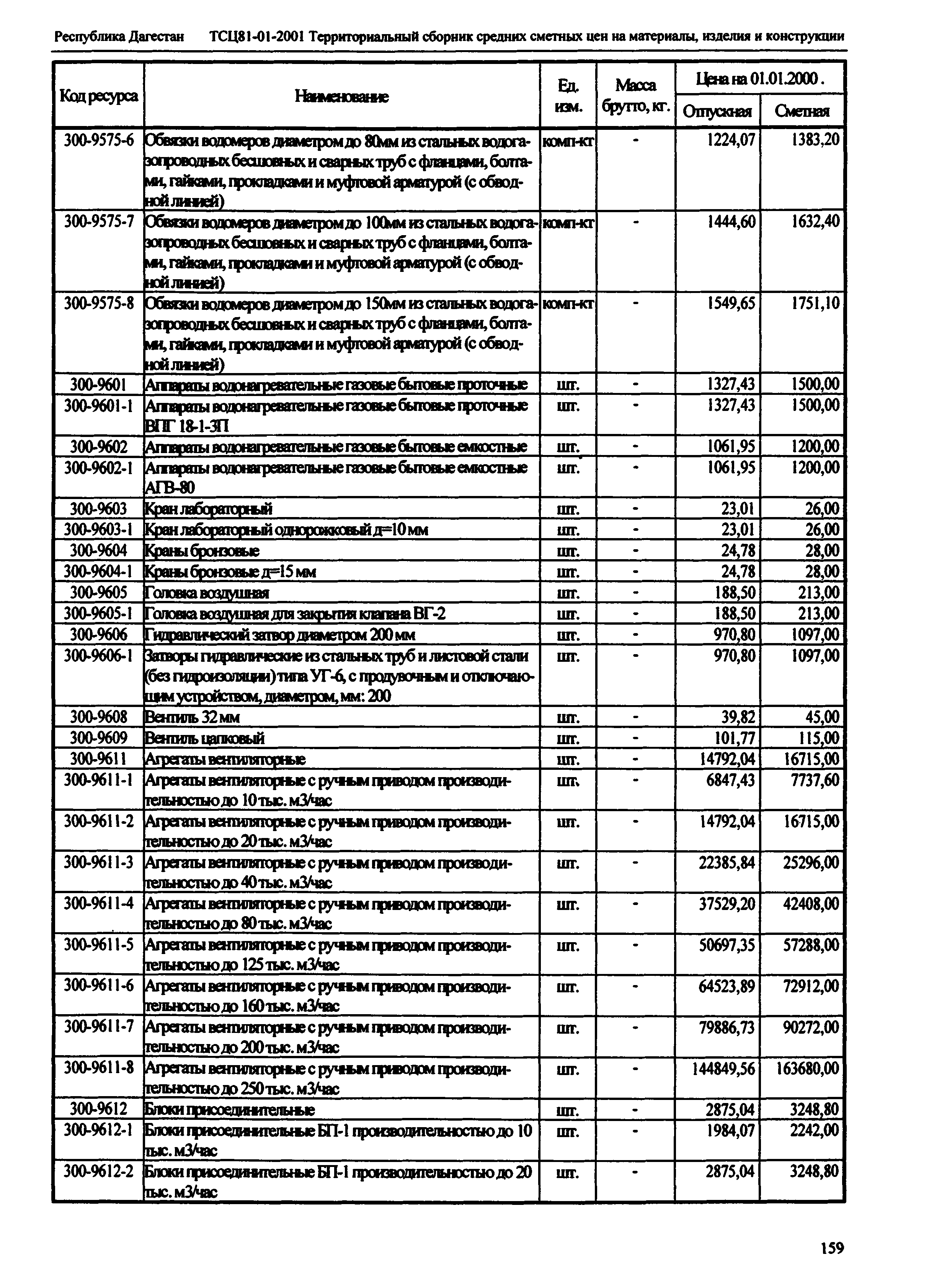 ТСЦ Республика Дагестан 81-01-2001