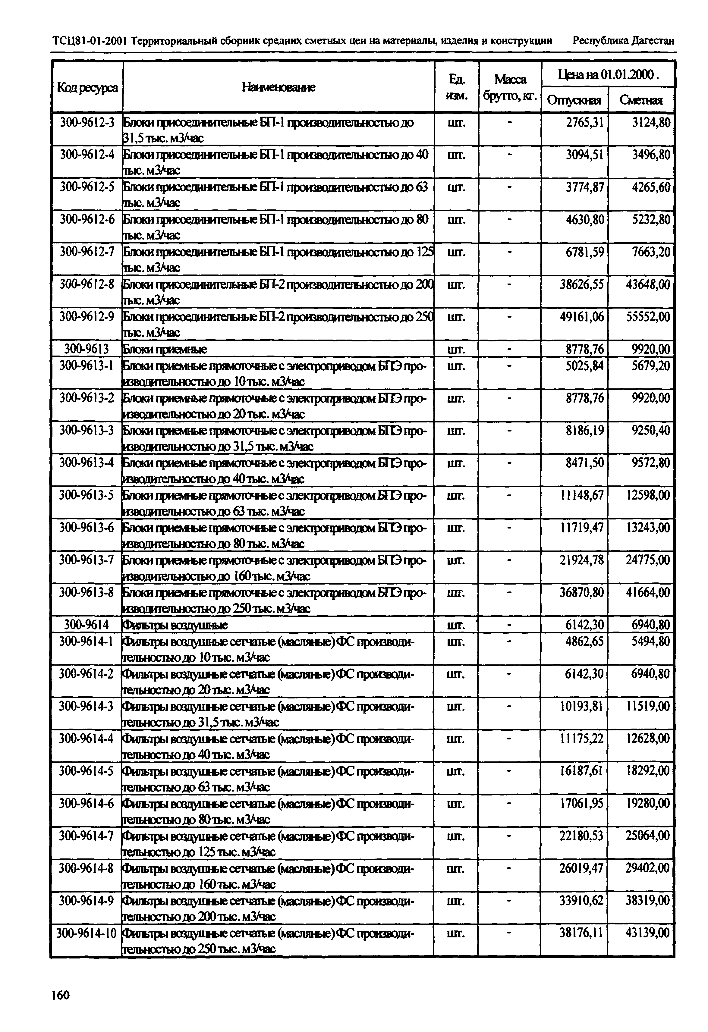 ТСЦ Республика Дагестан 81-01-2001