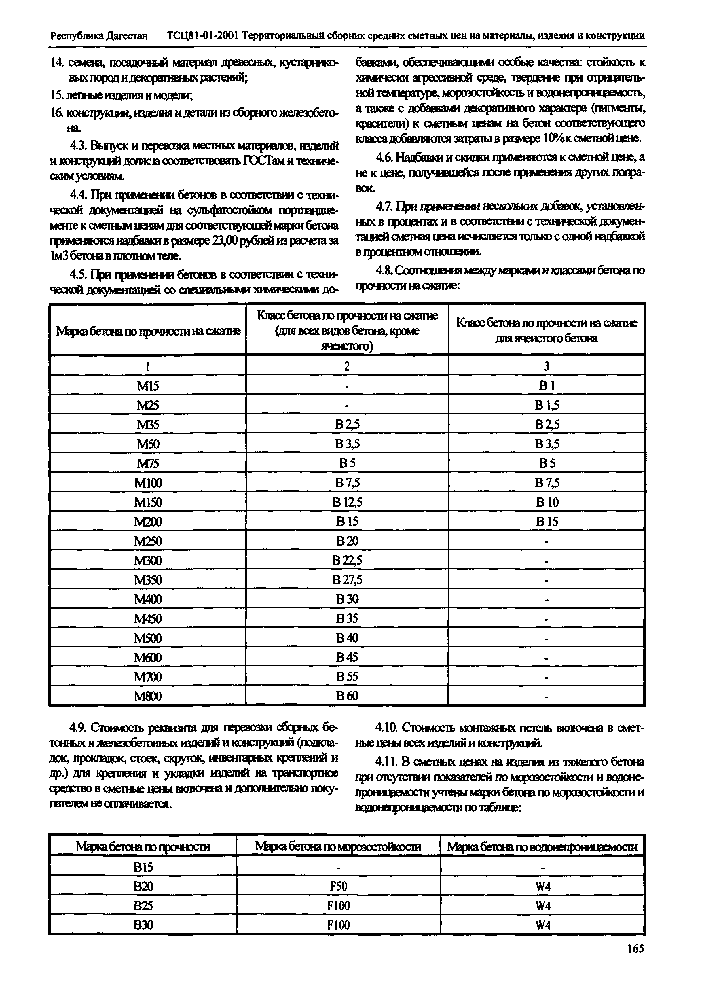 ТСЦ Республика Дагестан 81-01-2001