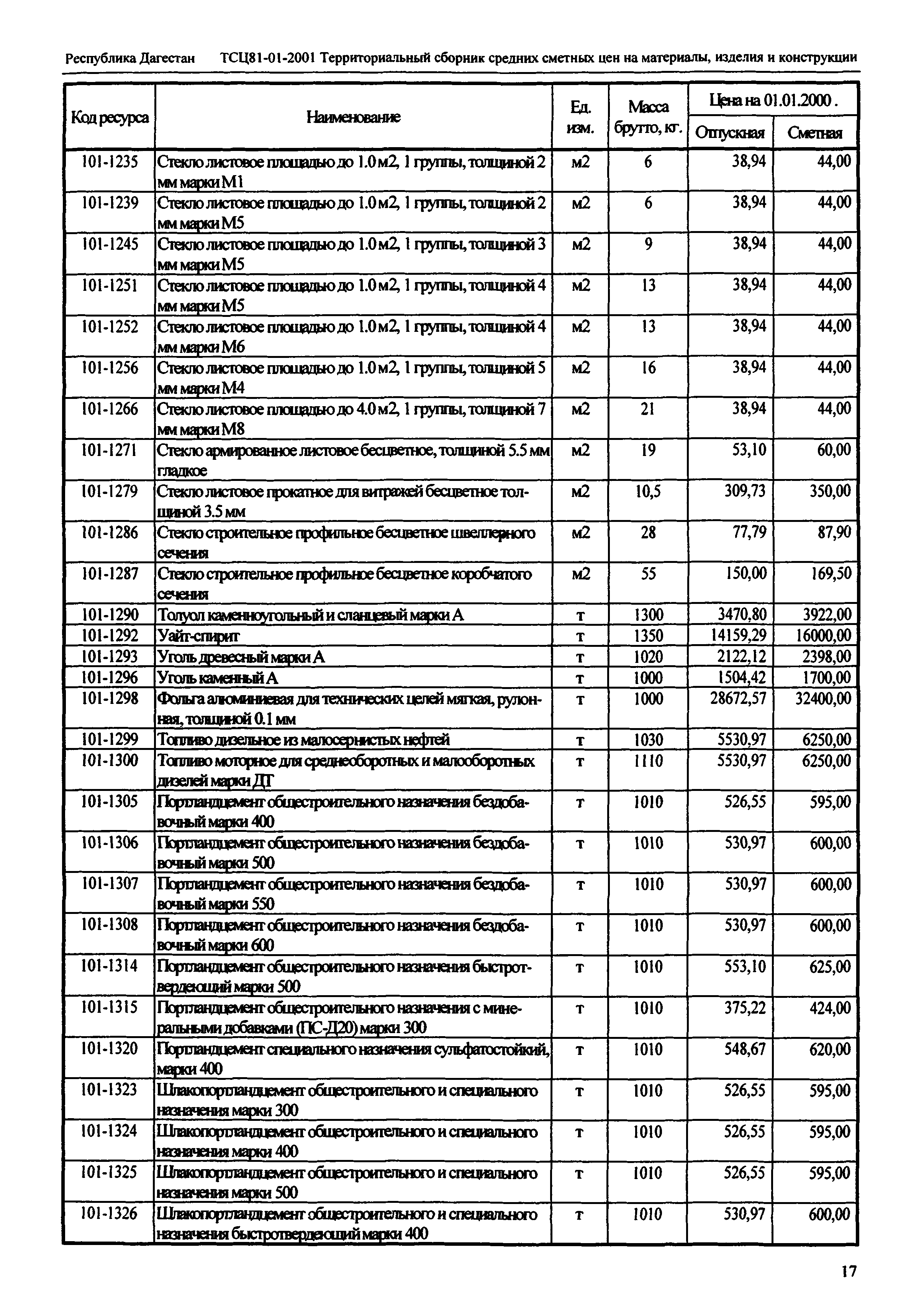 ТСЦ Республика Дагестан 81-01-2001