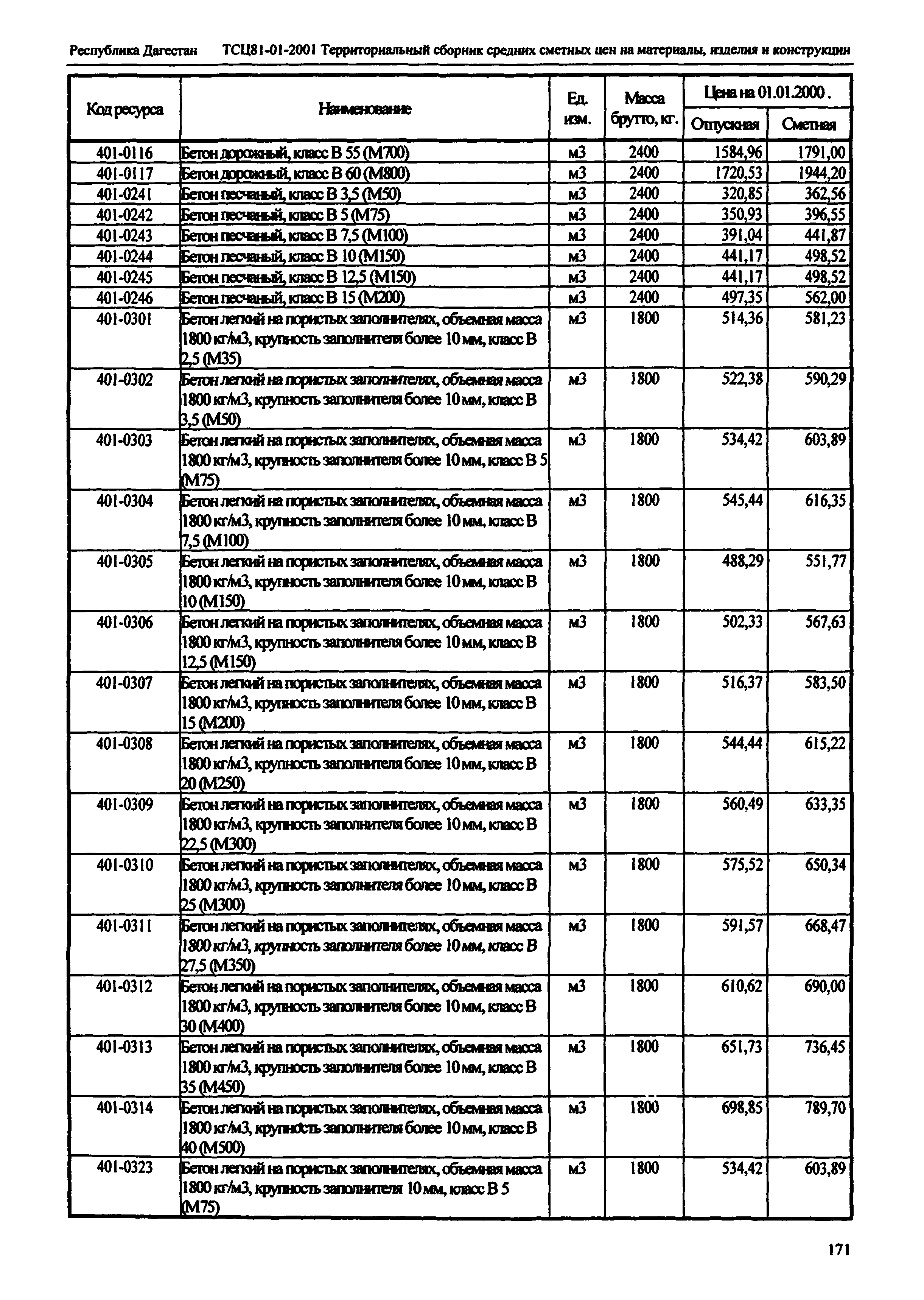 ТСЦ Республика Дагестан 81-01-2001