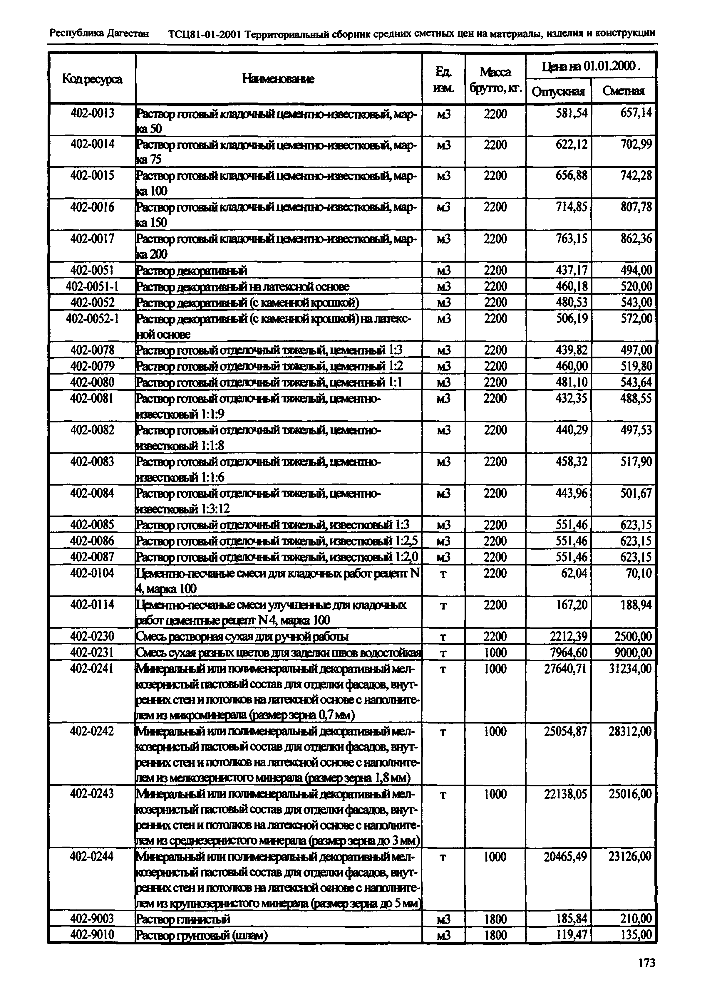 ТСЦ Республика Дагестан 81-01-2001