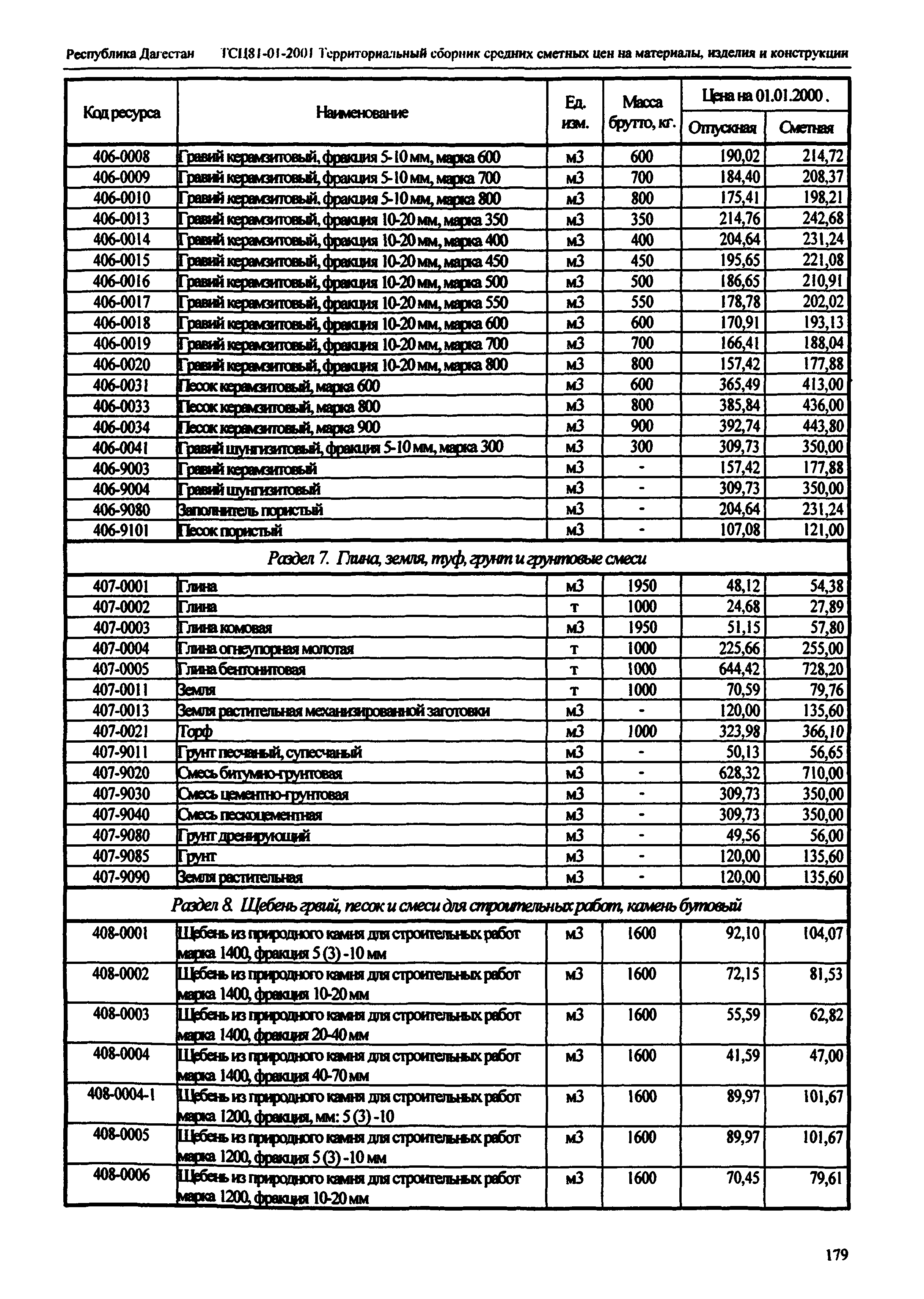 ТСЦ Республика Дагестан 81-01-2001