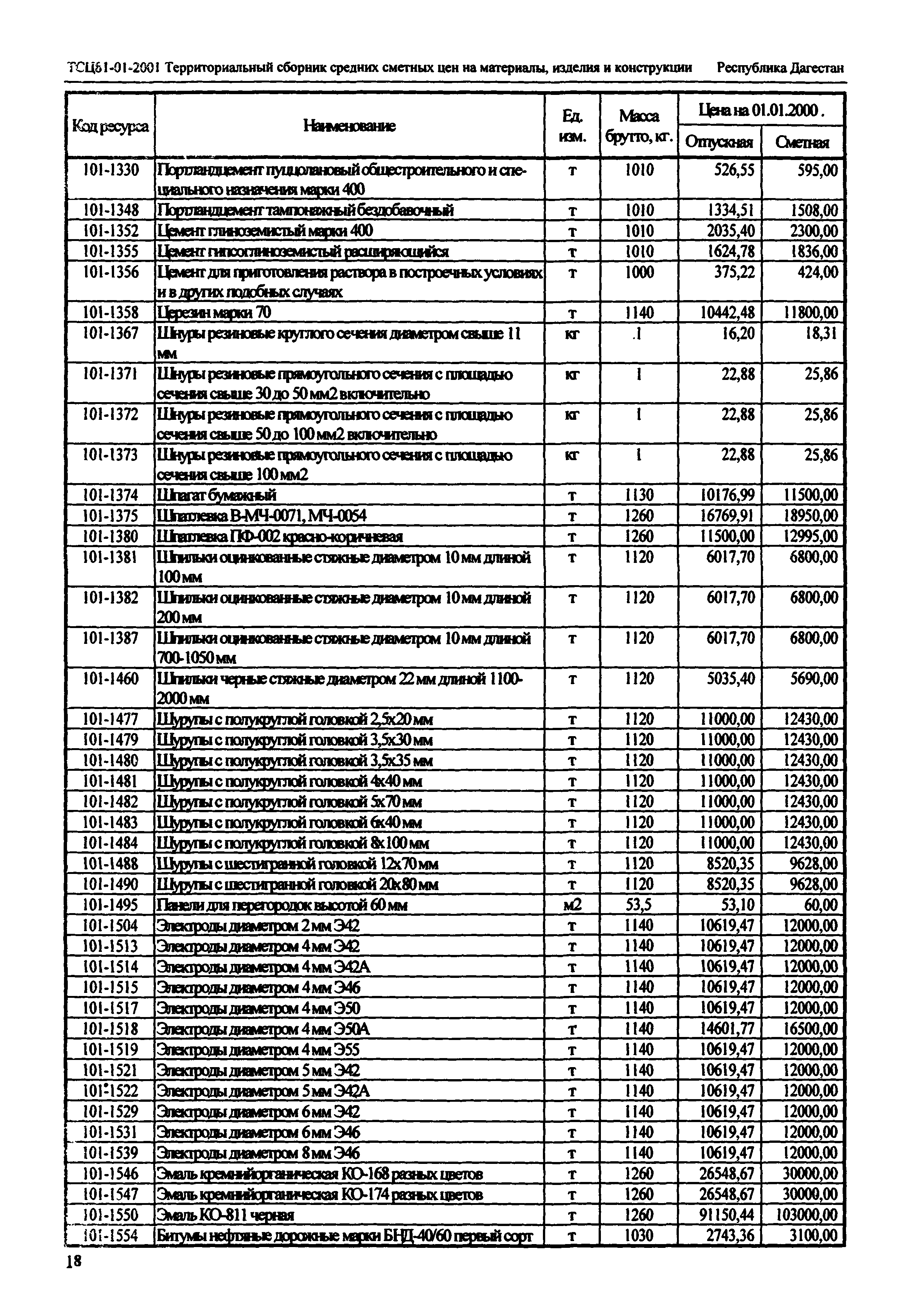 ТСЦ Республика Дагестан 81-01-2001