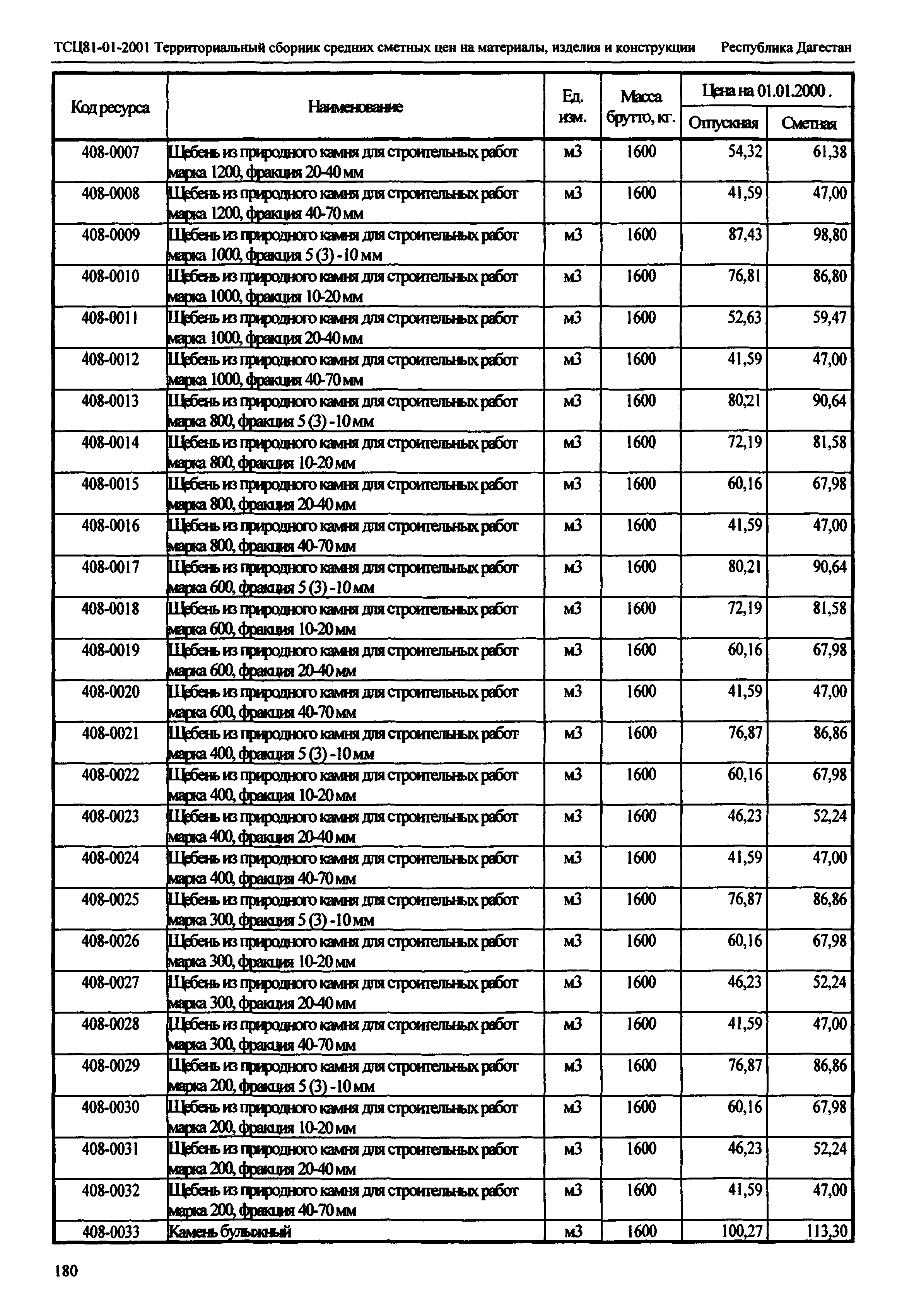 ТСЦ Республика Дагестан 81-01-2001