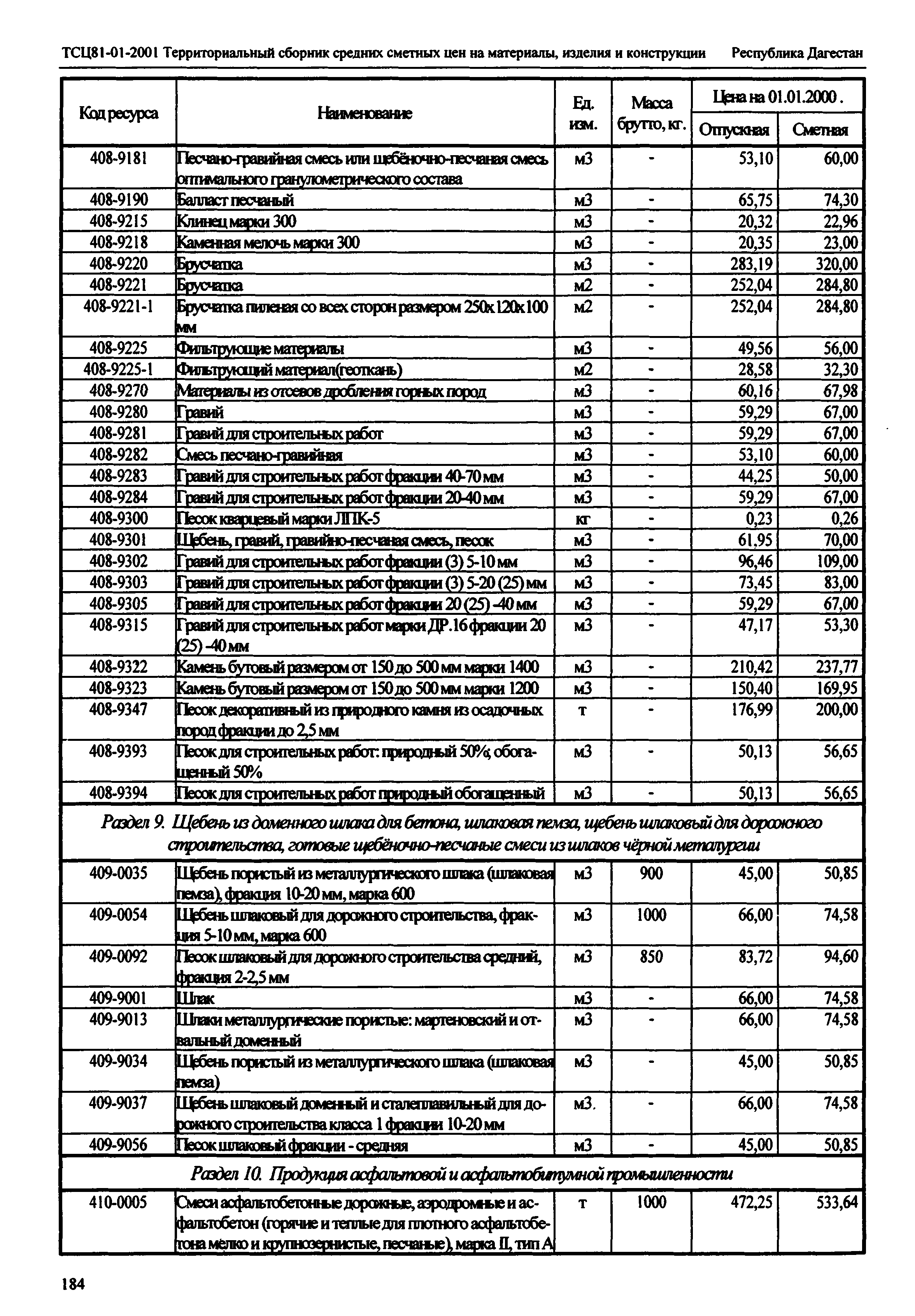 ТСЦ Республика Дагестан 81-01-2001