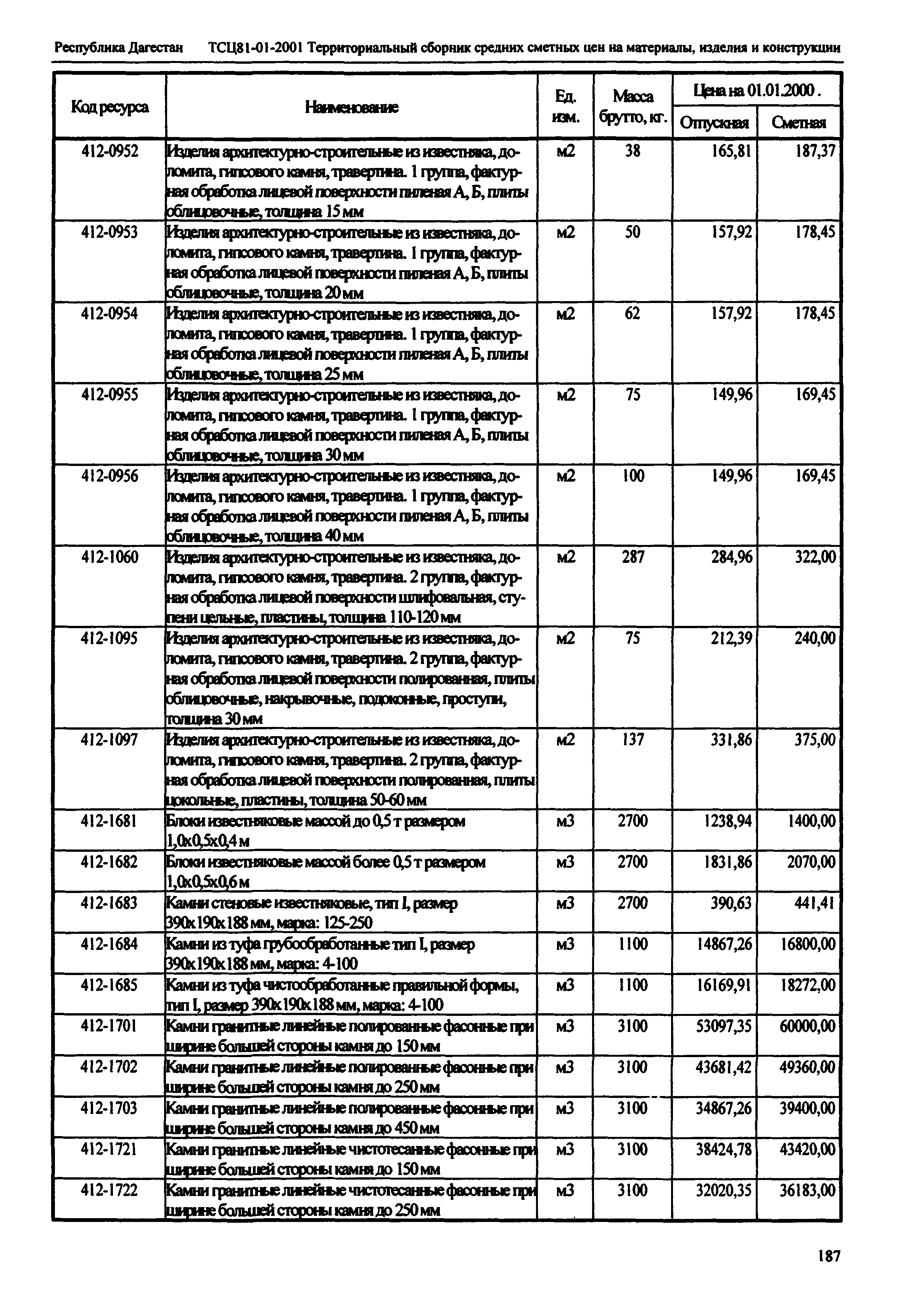 ТСЦ Республика Дагестан 81-01-2001