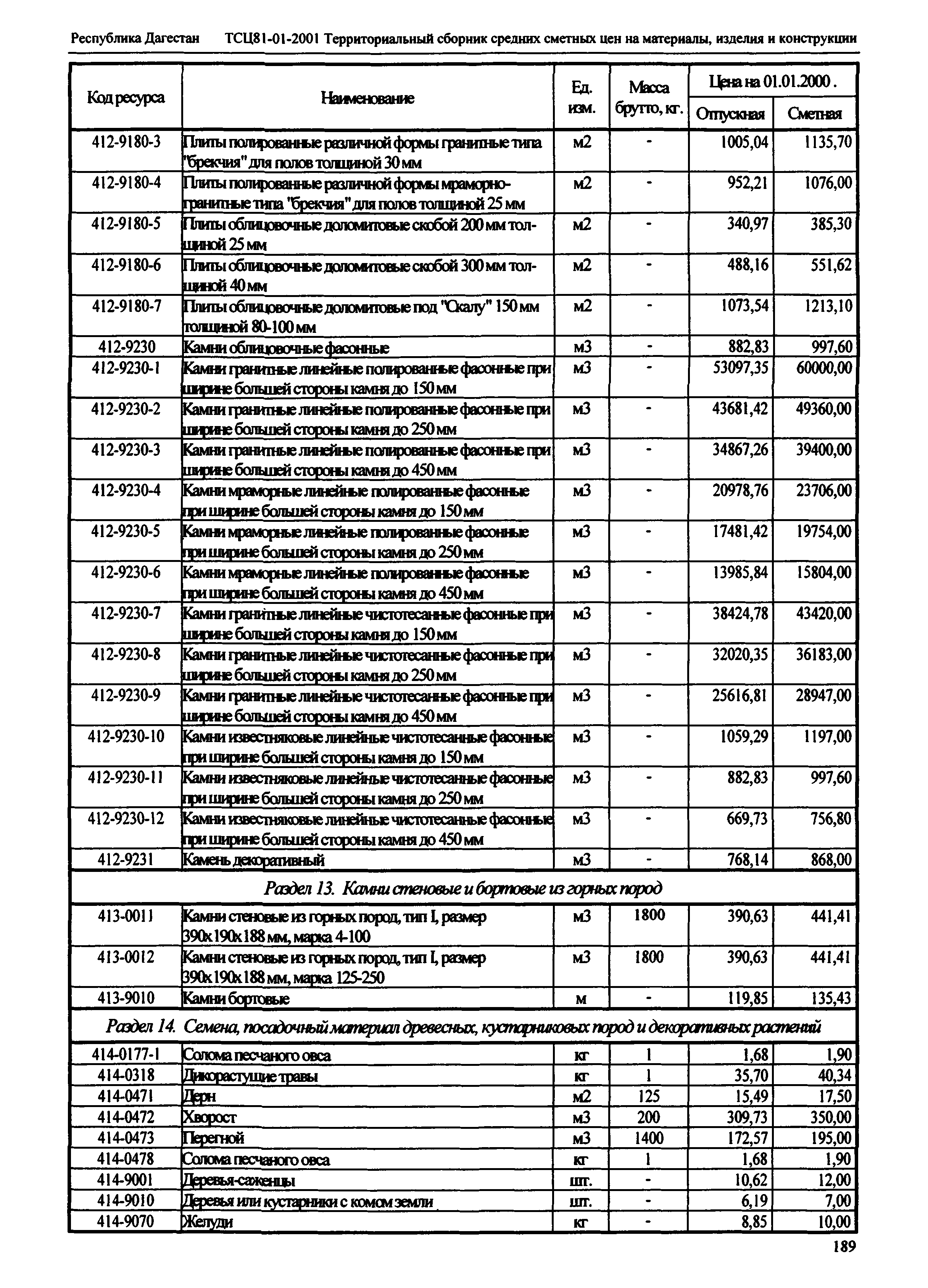 ТСЦ Республика Дагестан 81-01-2001