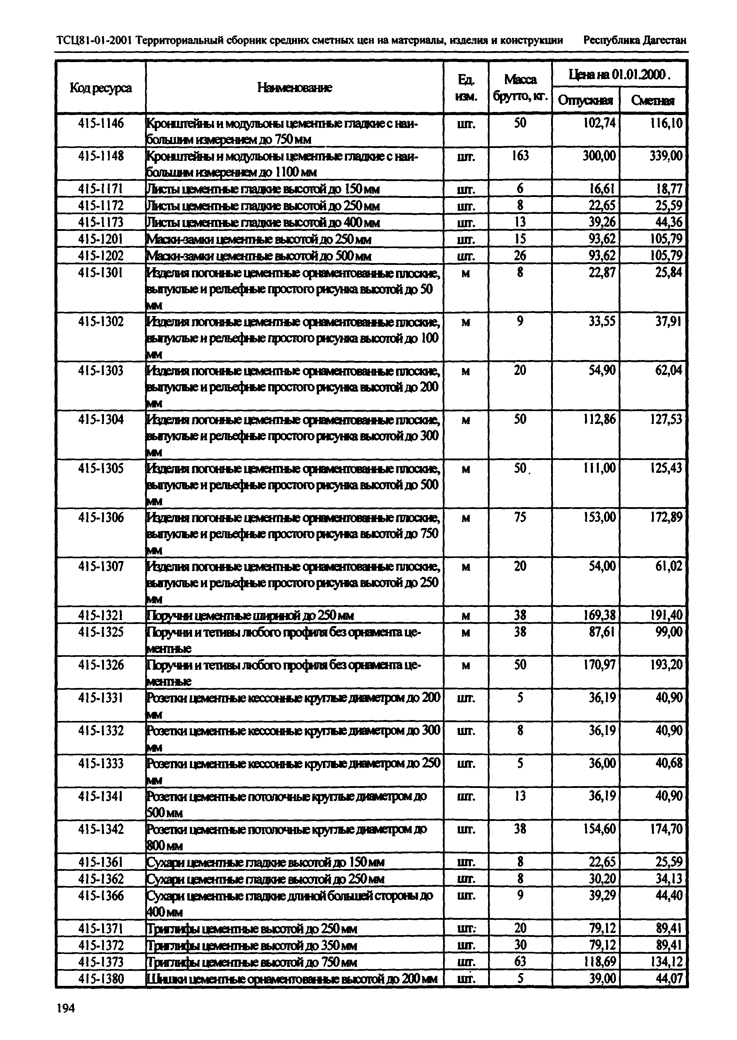 ТСЦ Республика Дагестан 81-01-2001