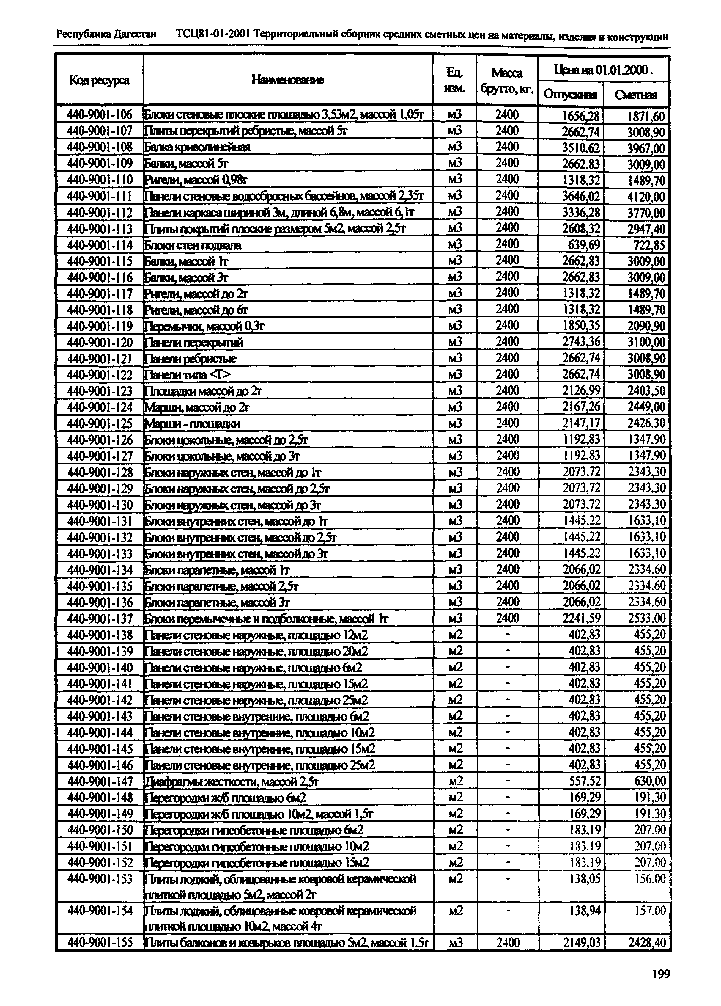 ТСЦ Республика Дагестан 81-01-2001