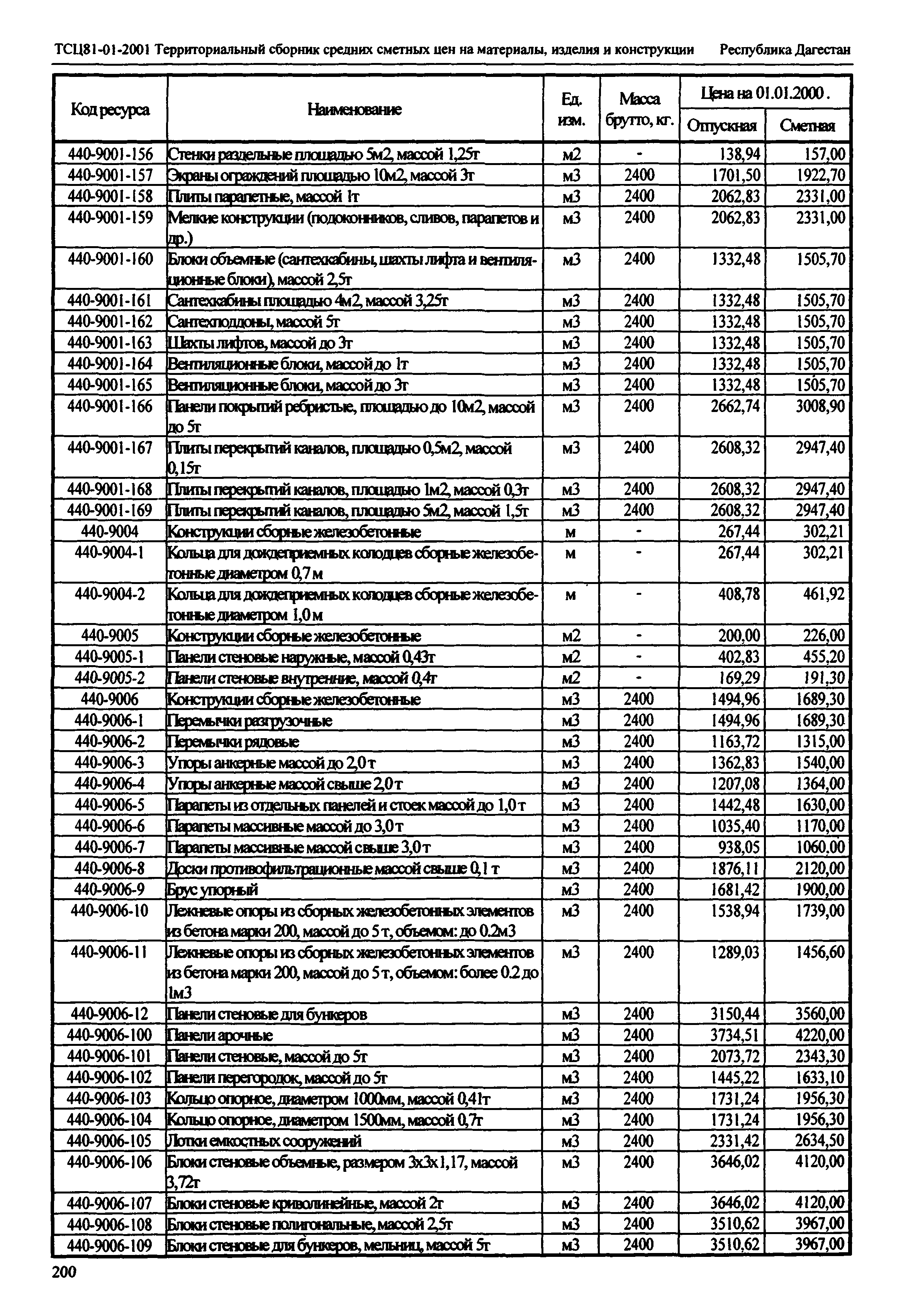 ТСЦ Республика Дагестан 81-01-2001