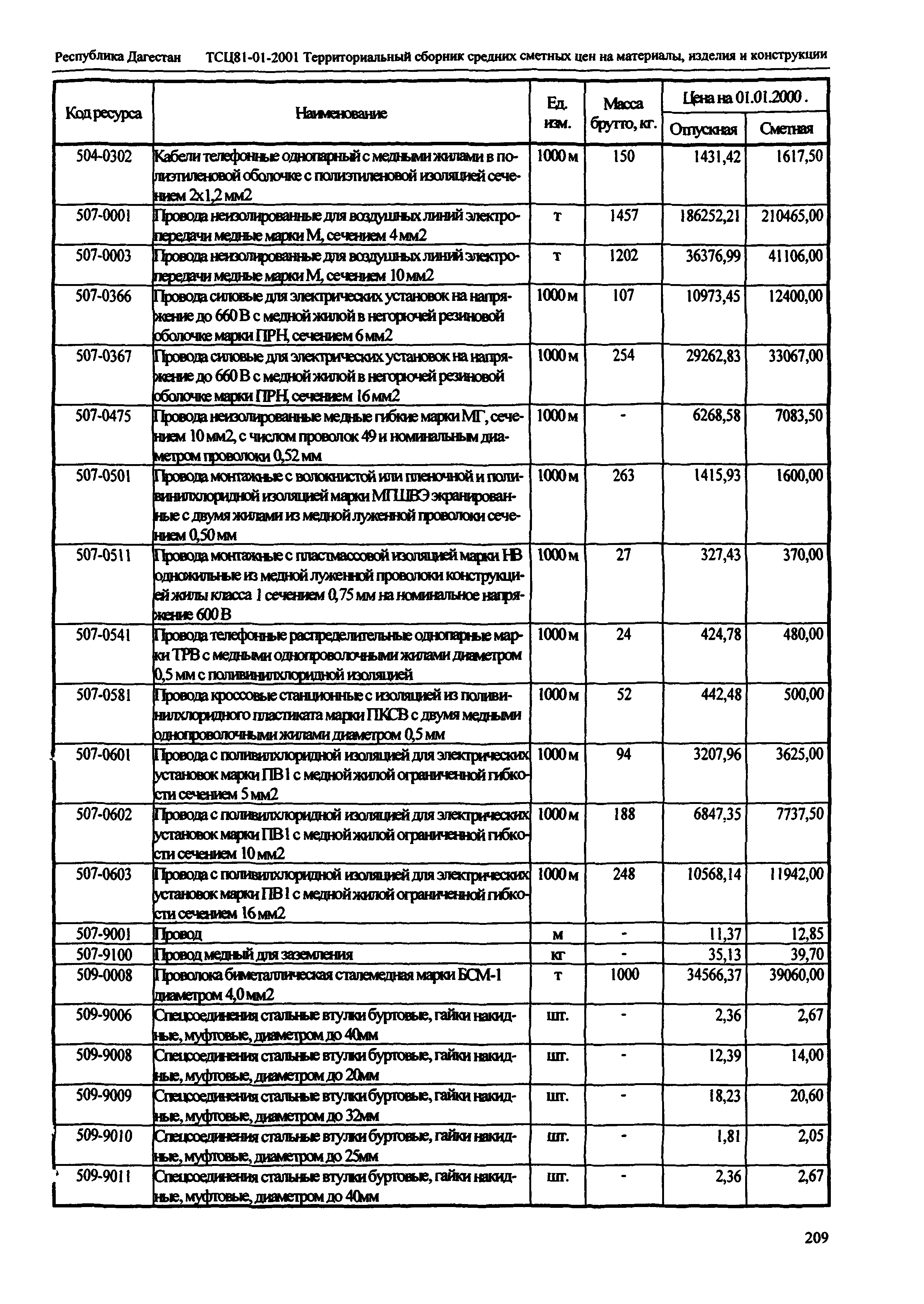 ТСЦ Республика Дагестан 81-01-2001