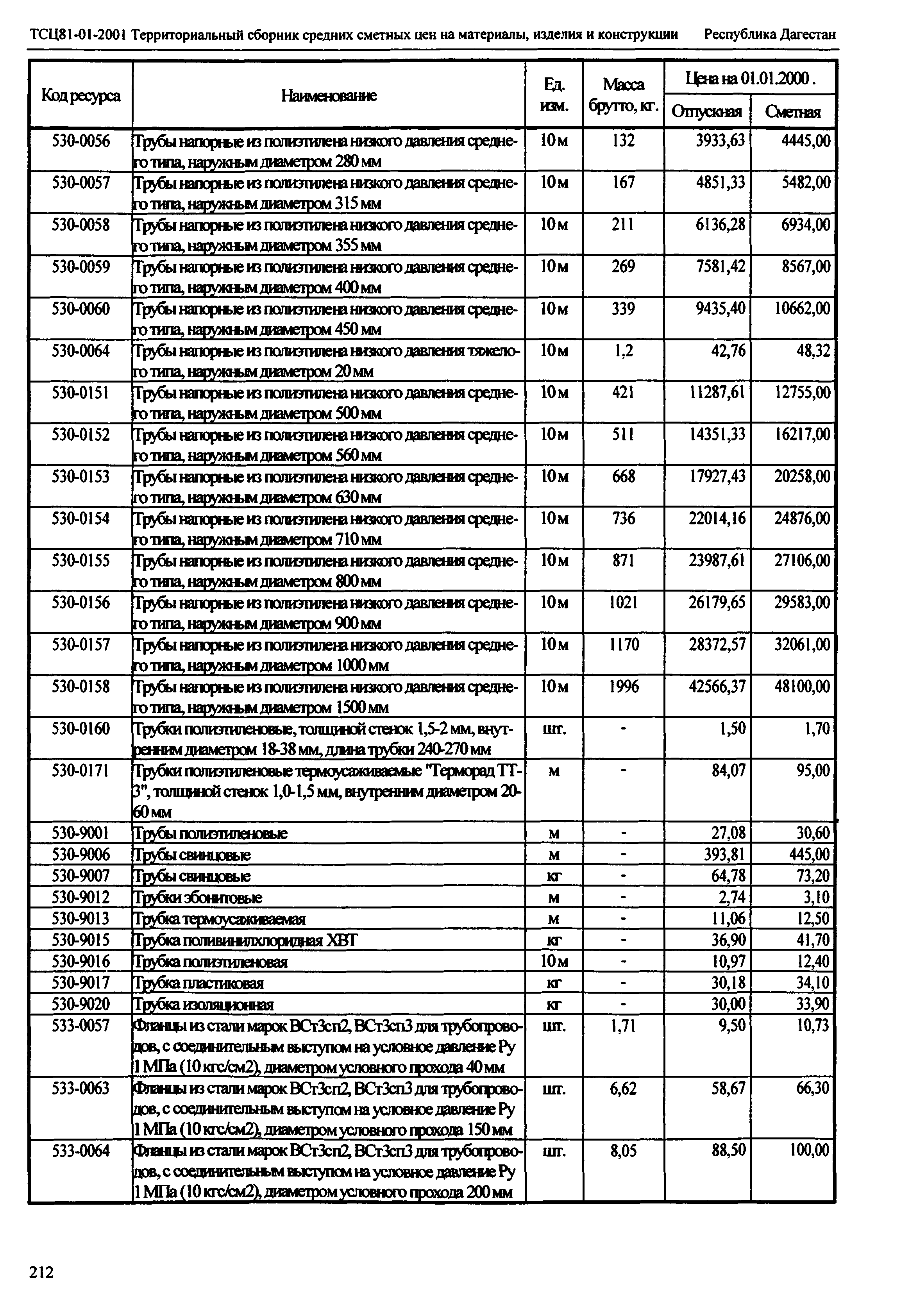 ТСЦ Республика Дагестан 81-01-2001