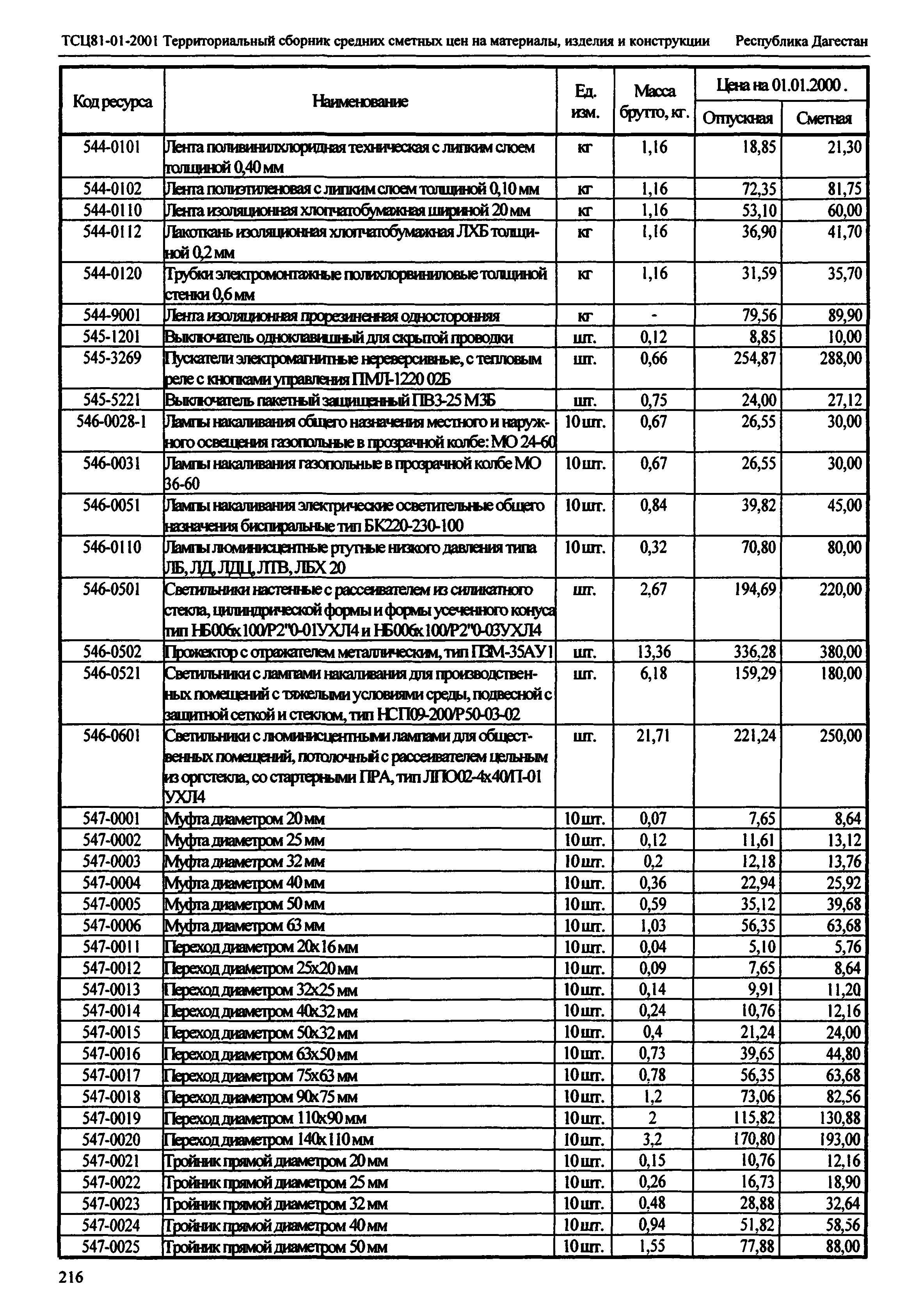 ТСЦ Республика Дагестан 81-01-2001