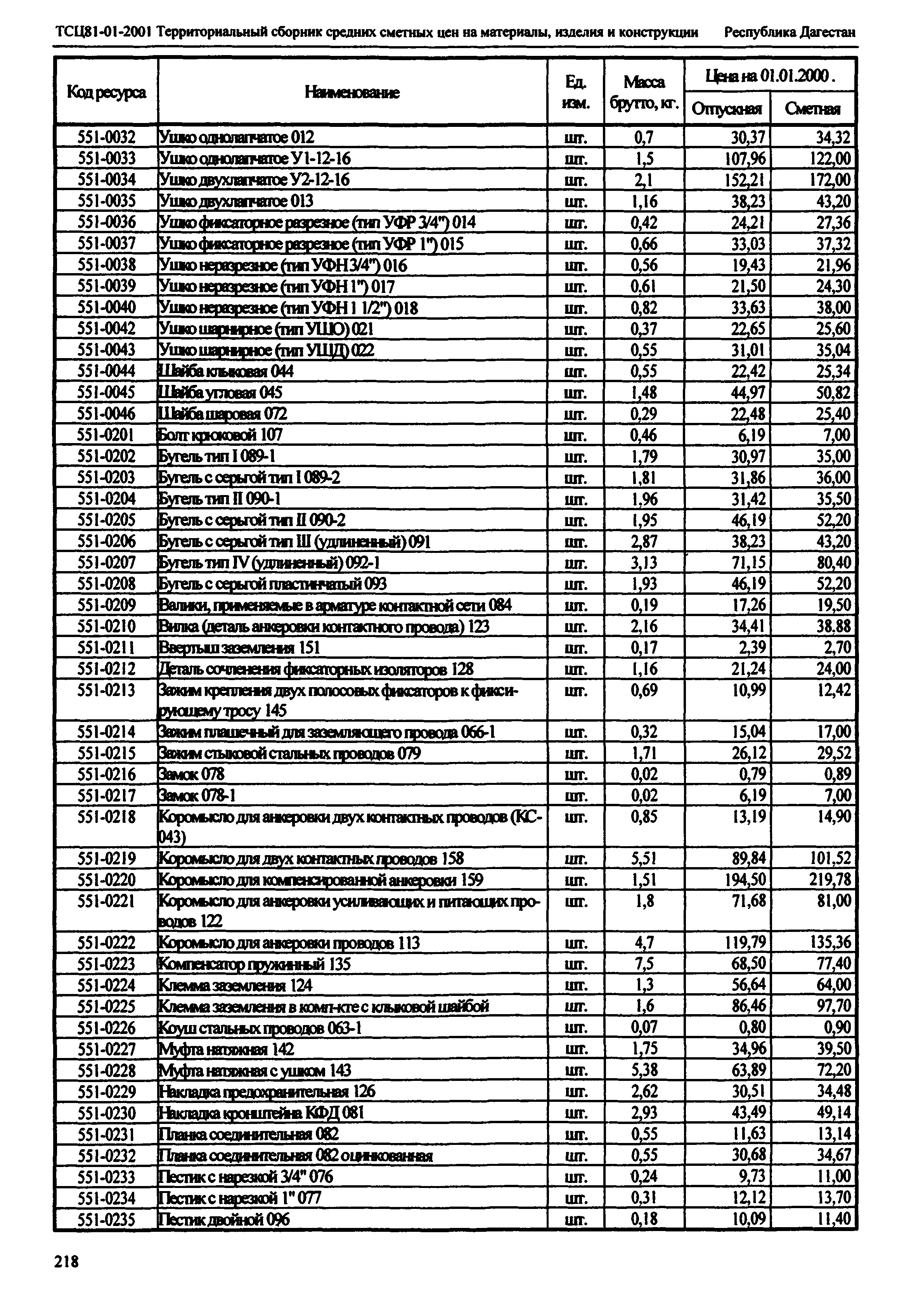 ТСЦ Республика Дагестан 81-01-2001