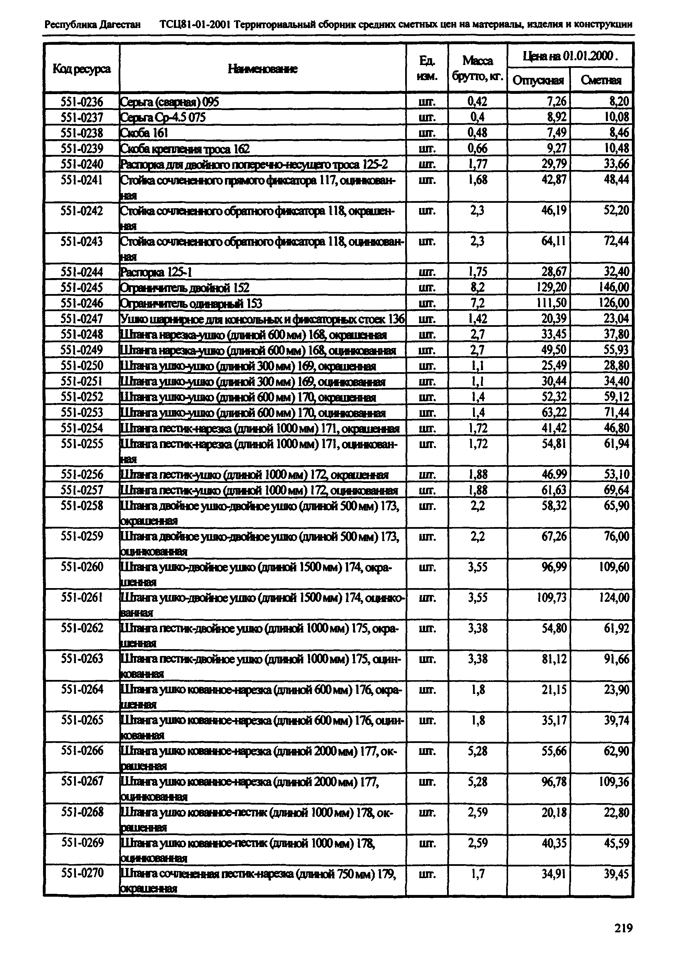 ТСЦ Республика Дагестан 81-01-2001