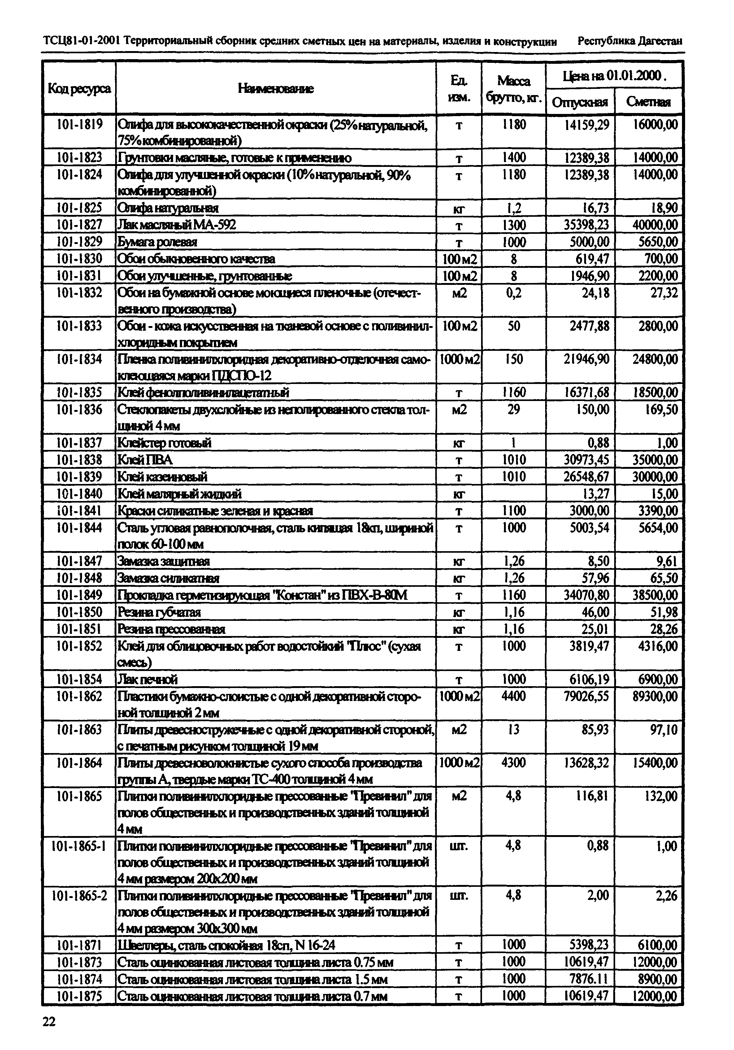 ТСЦ Республика Дагестан 81-01-2001