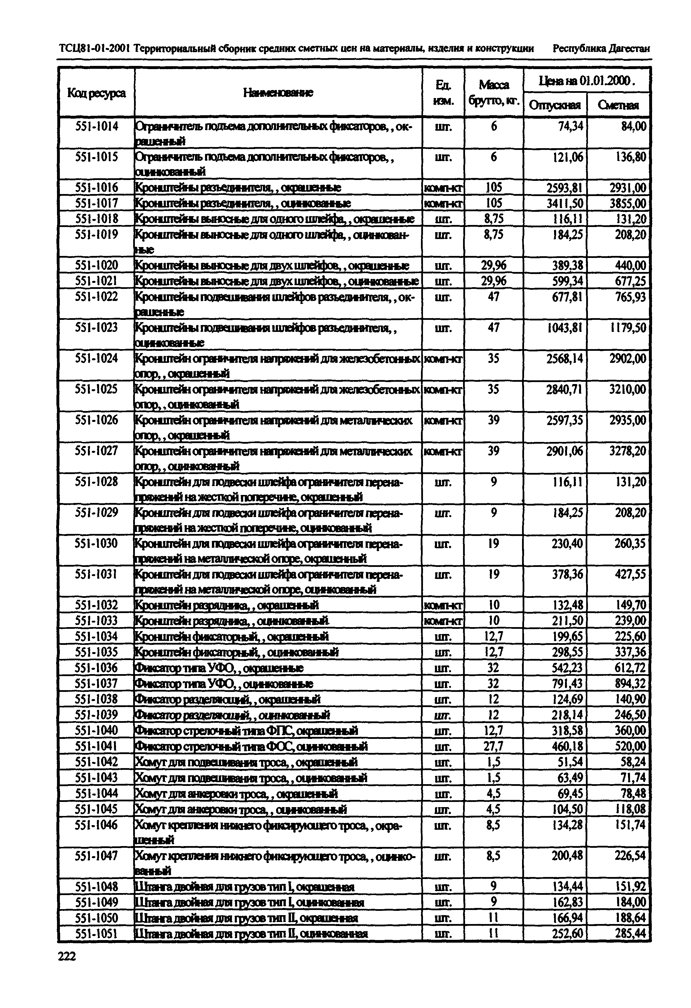 ТСЦ Республика Дагестан 81-01-2001