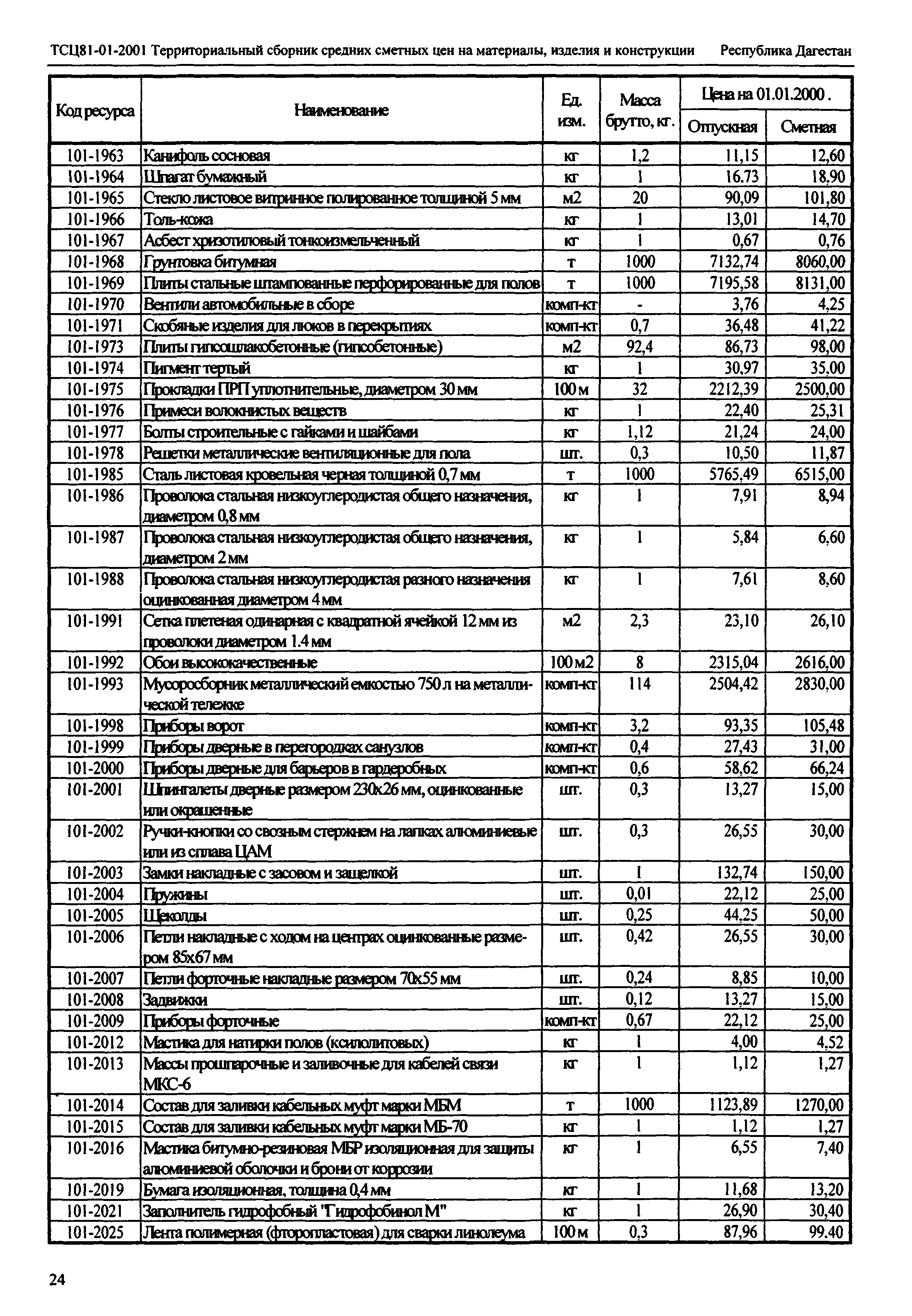 ТСЦ Республика Дагестан 81-01-2001