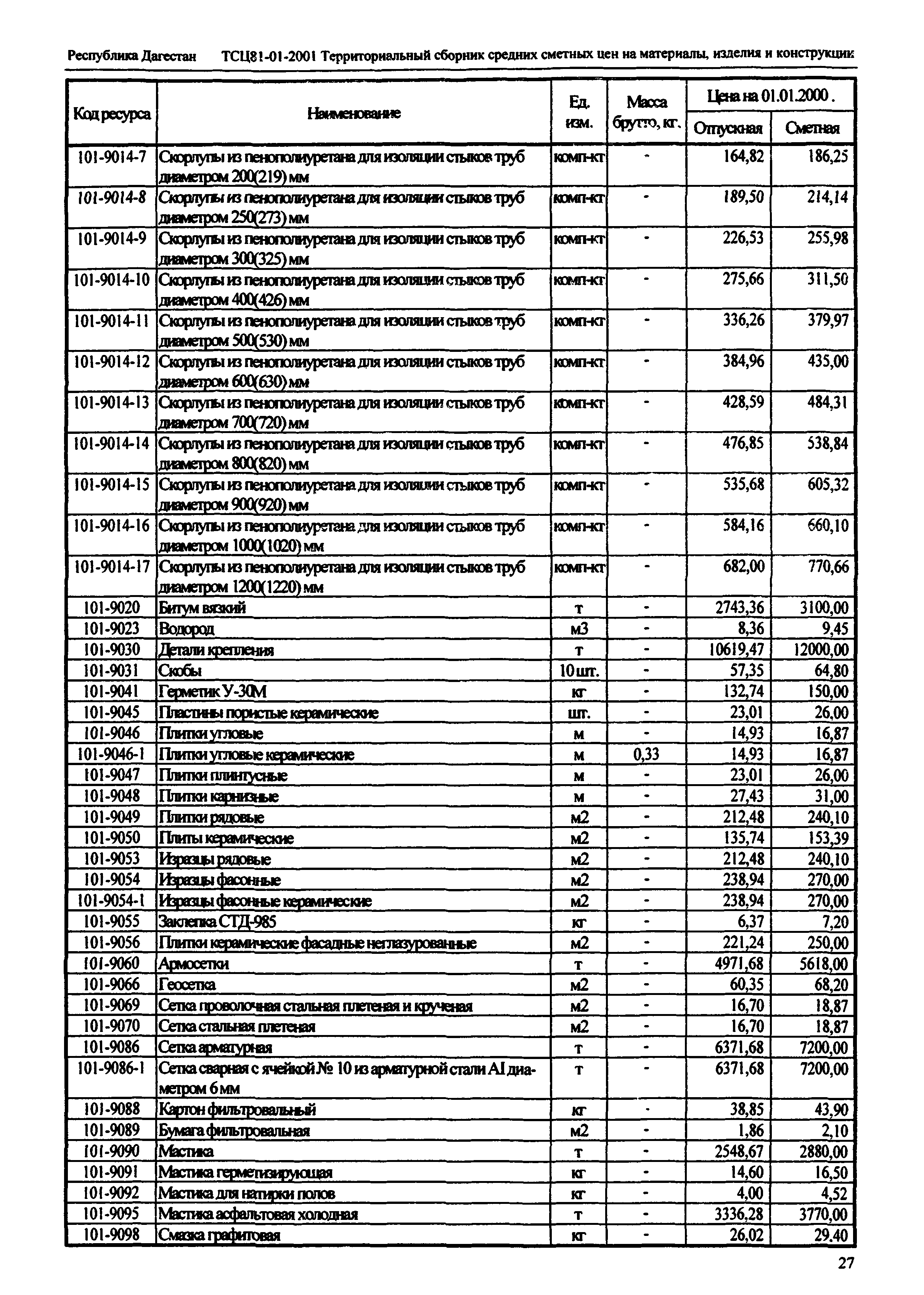 ТСЦ Республика Дагестан 81-01-2001