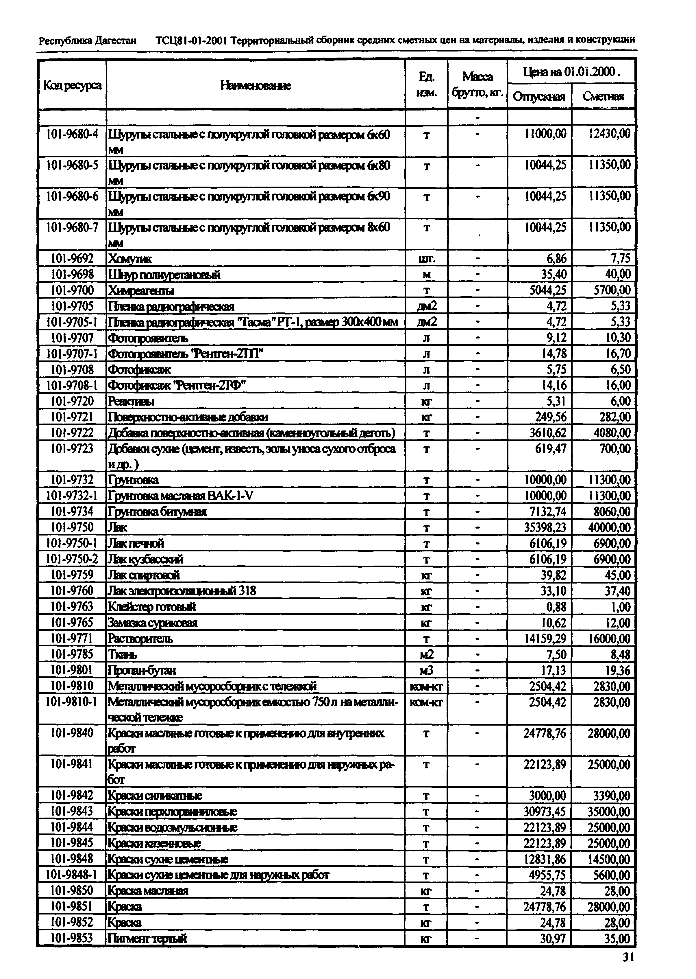 ТСЦ Республика Дагестан 81-01-2001