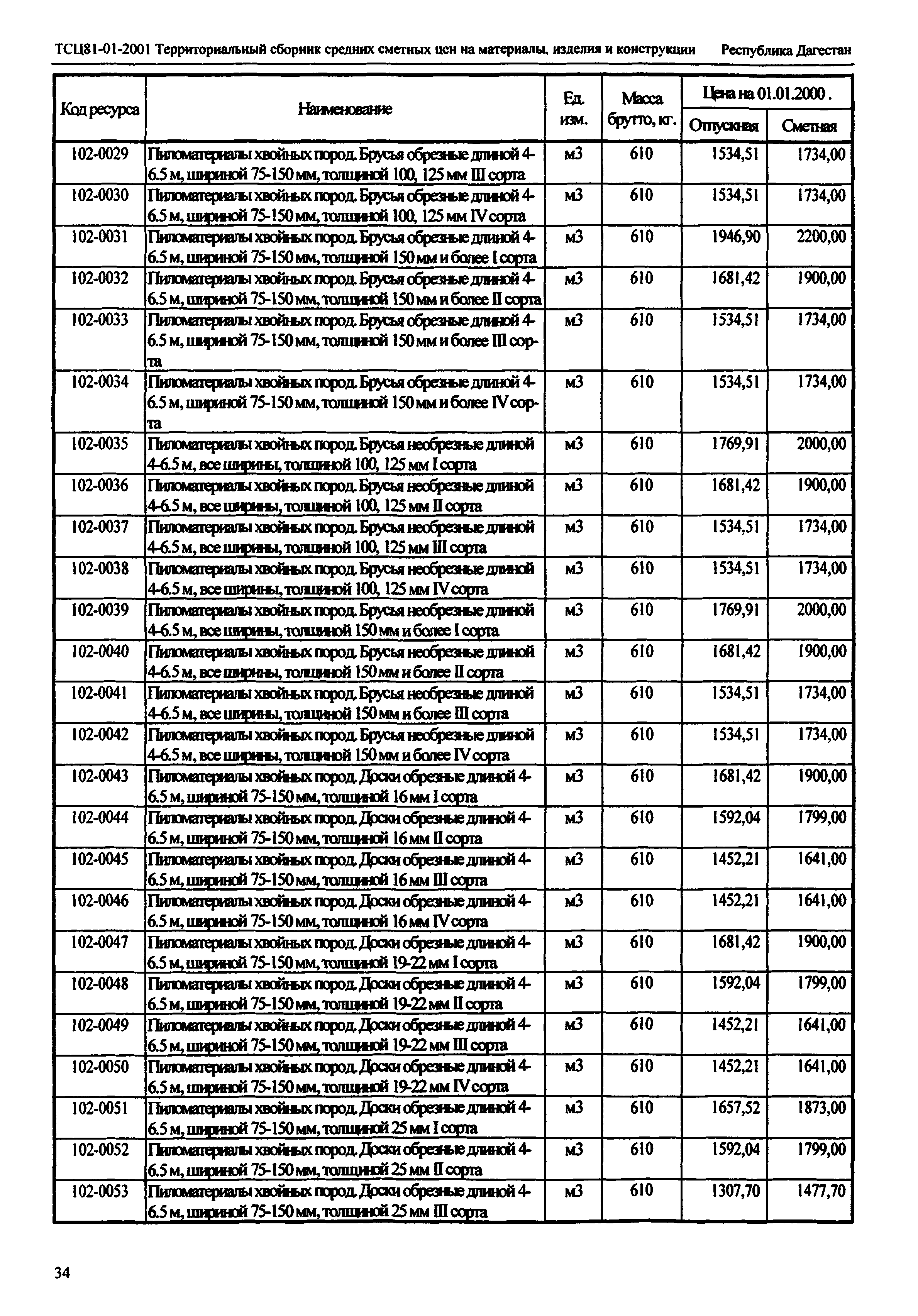 ТСЦ Республика Дагестан 81-01-2001