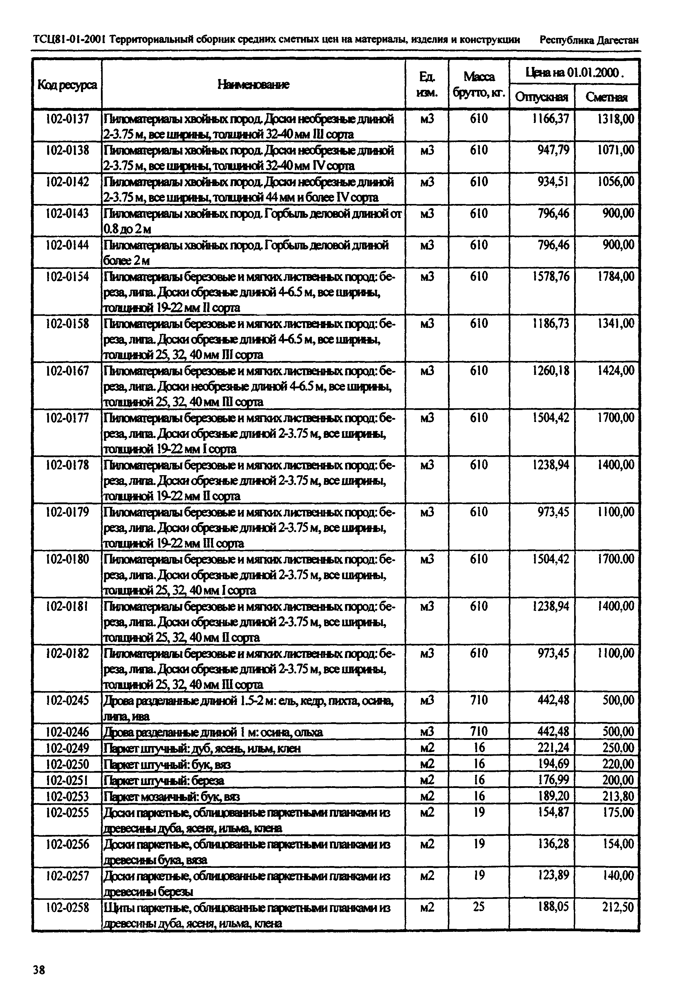 ТСЦ Республика Дагестан 81-01-2001