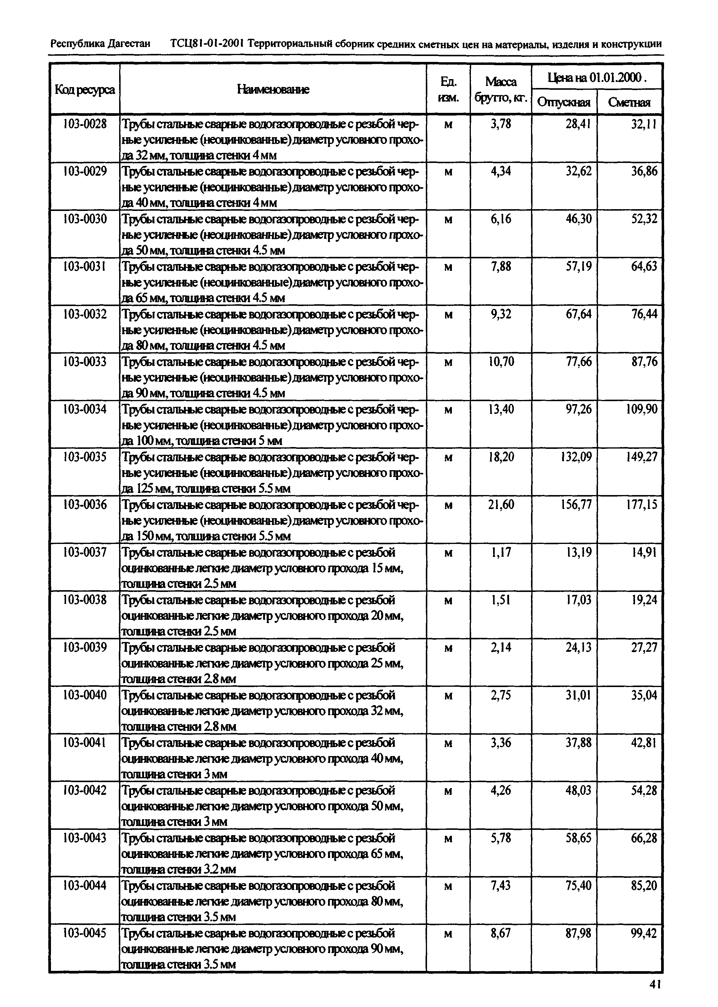 ТСЦ Республика Дагестан 81-01-2001