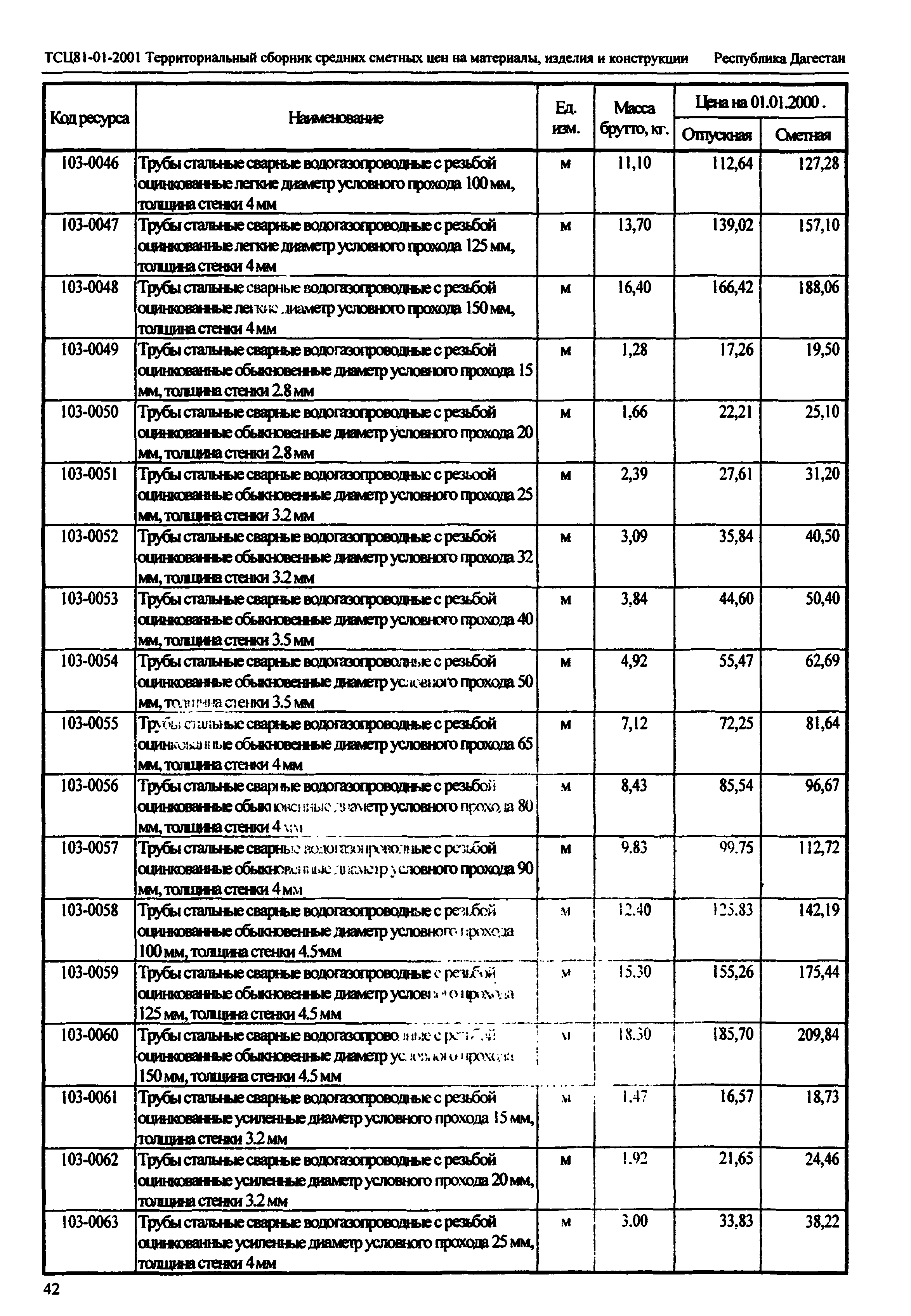 ТСЦ Республика Дагестан 81-01-2001