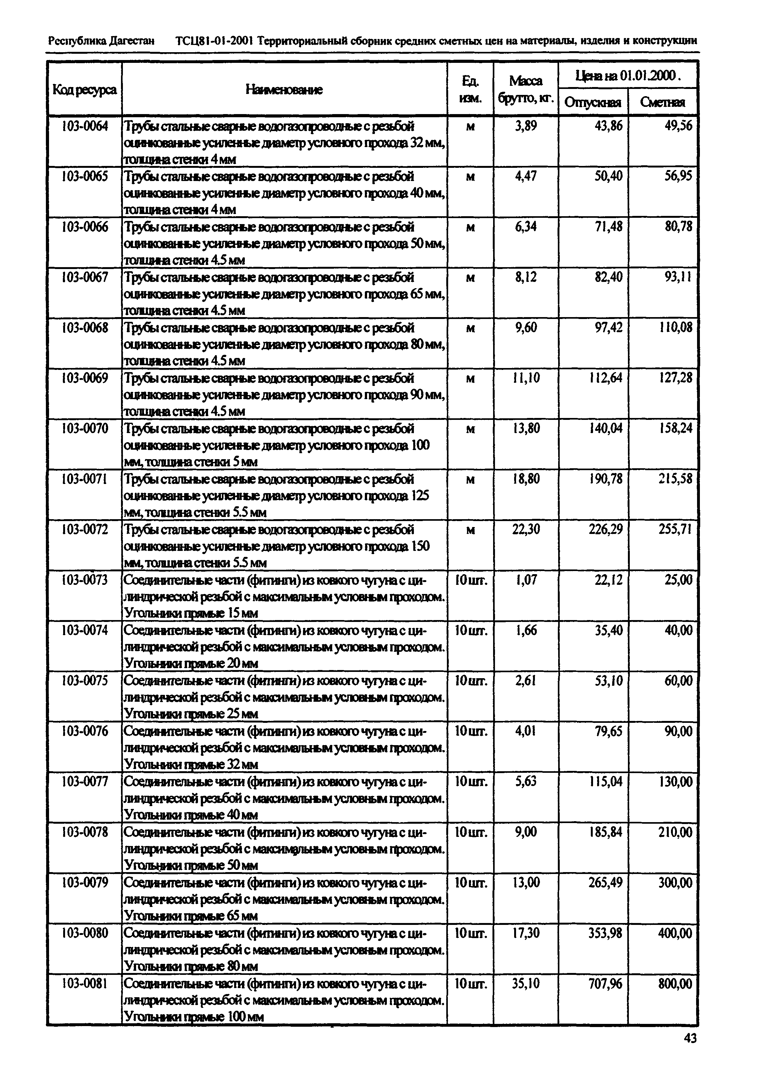 ТСЦ Республика Дагестан 81-01-2001