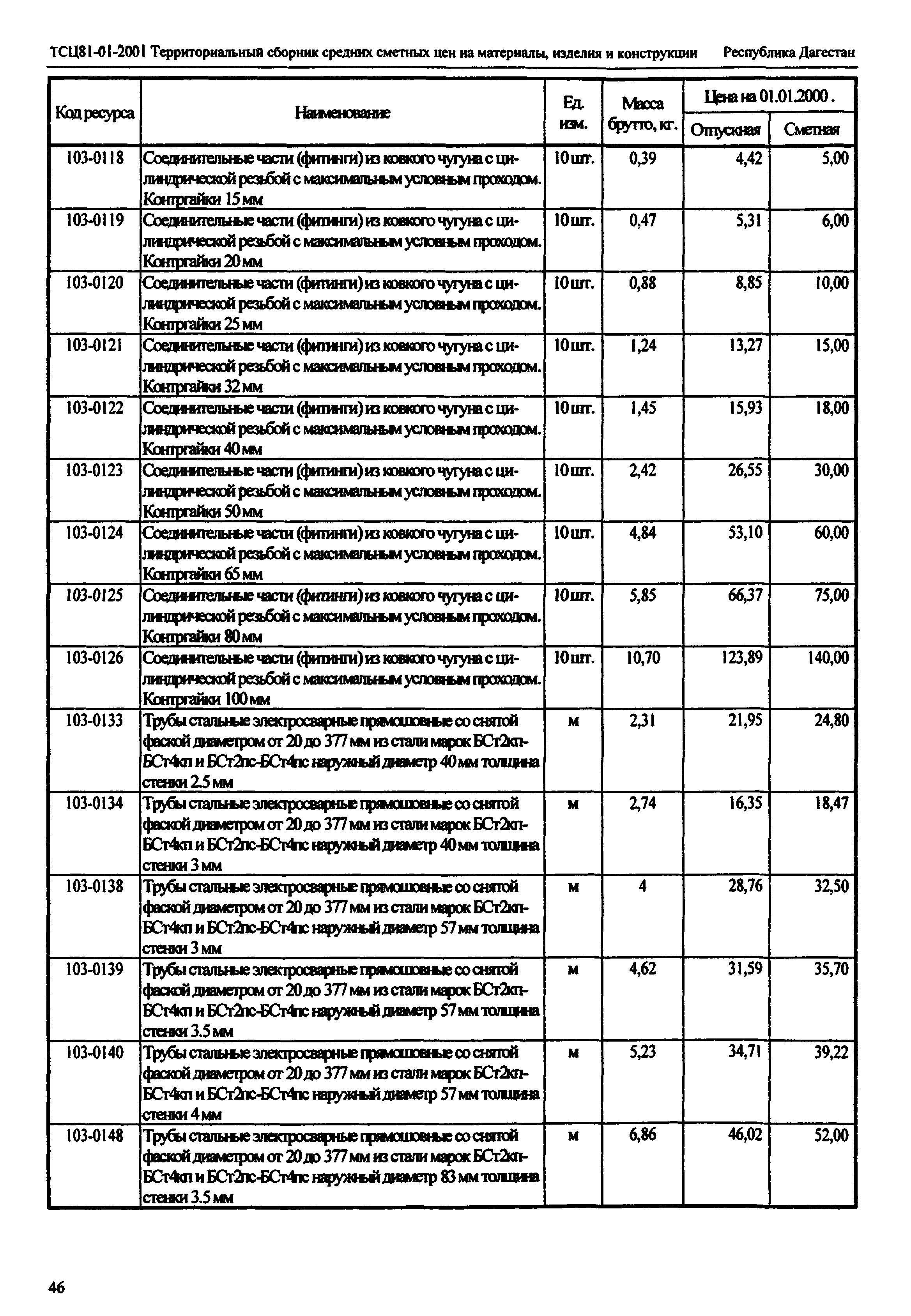 ТСЦ Республика Дагестан 81-01-2001