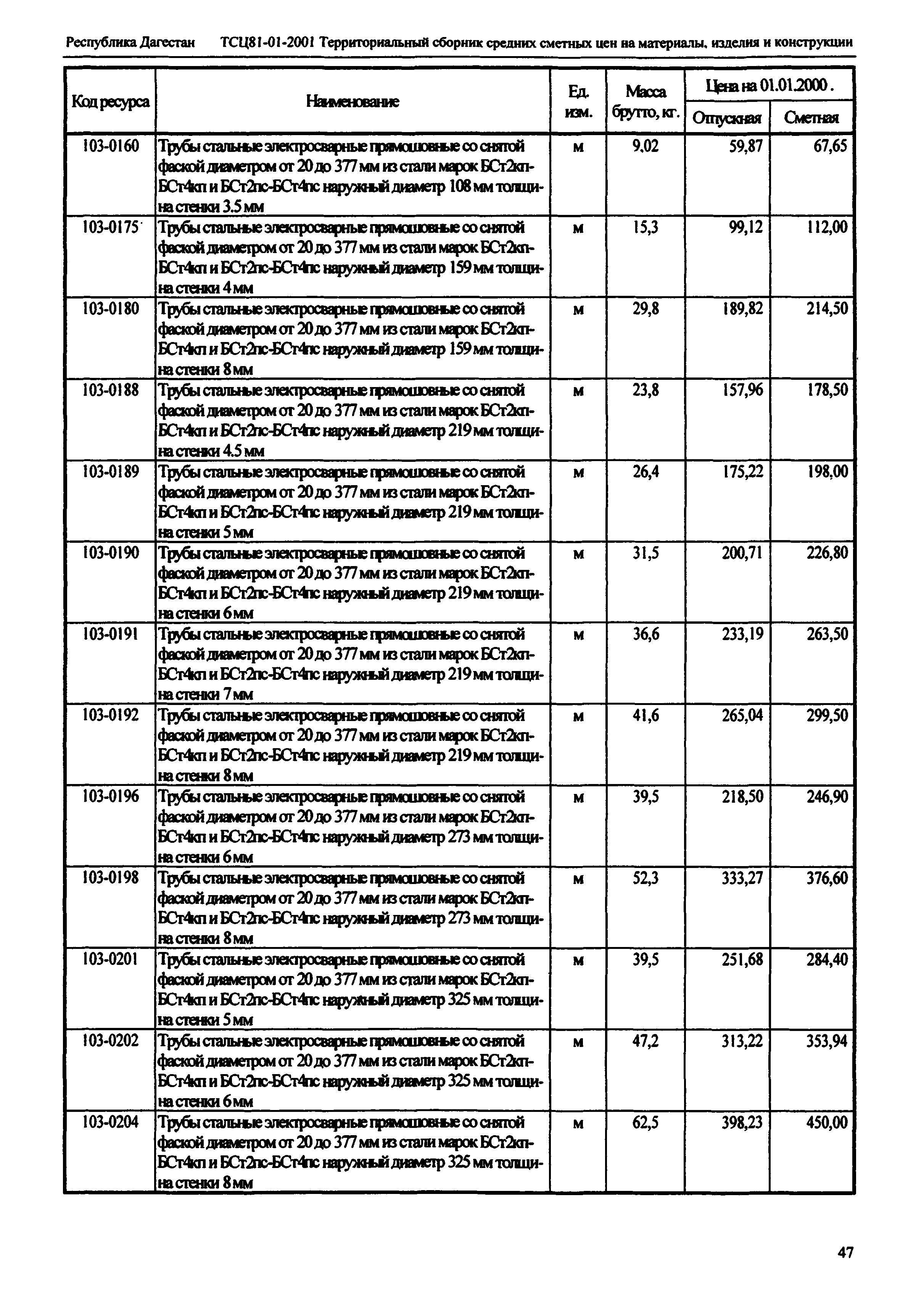 ТСЦ Республика Дагестан 81-01-2001